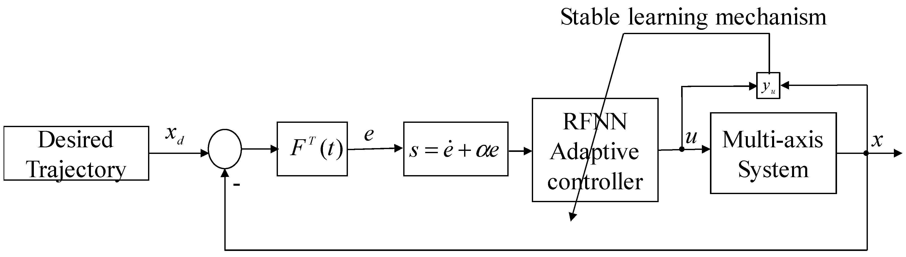 Applsci 10 03592 g004 Applsci 10 03592 g004