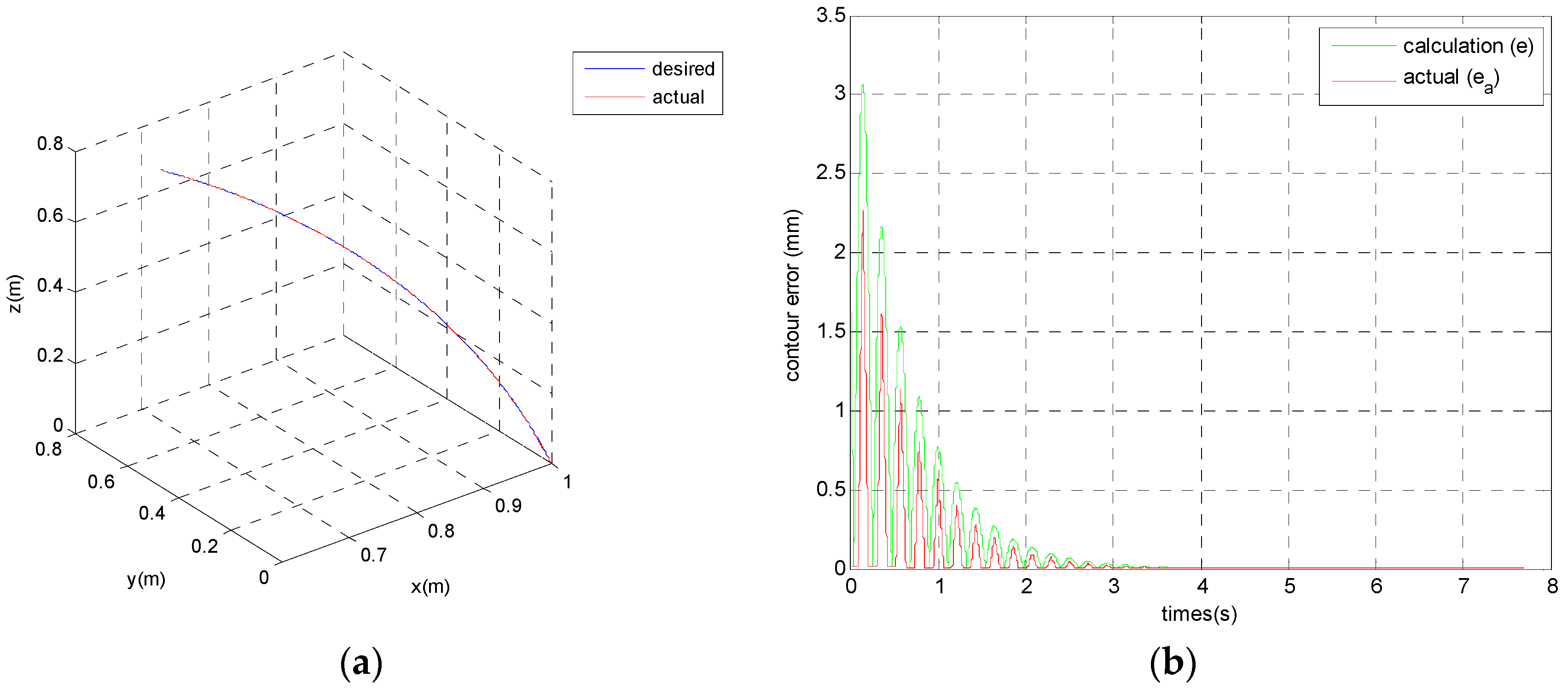Applsci 10 03592 g006 Applsci 10 03592 g006