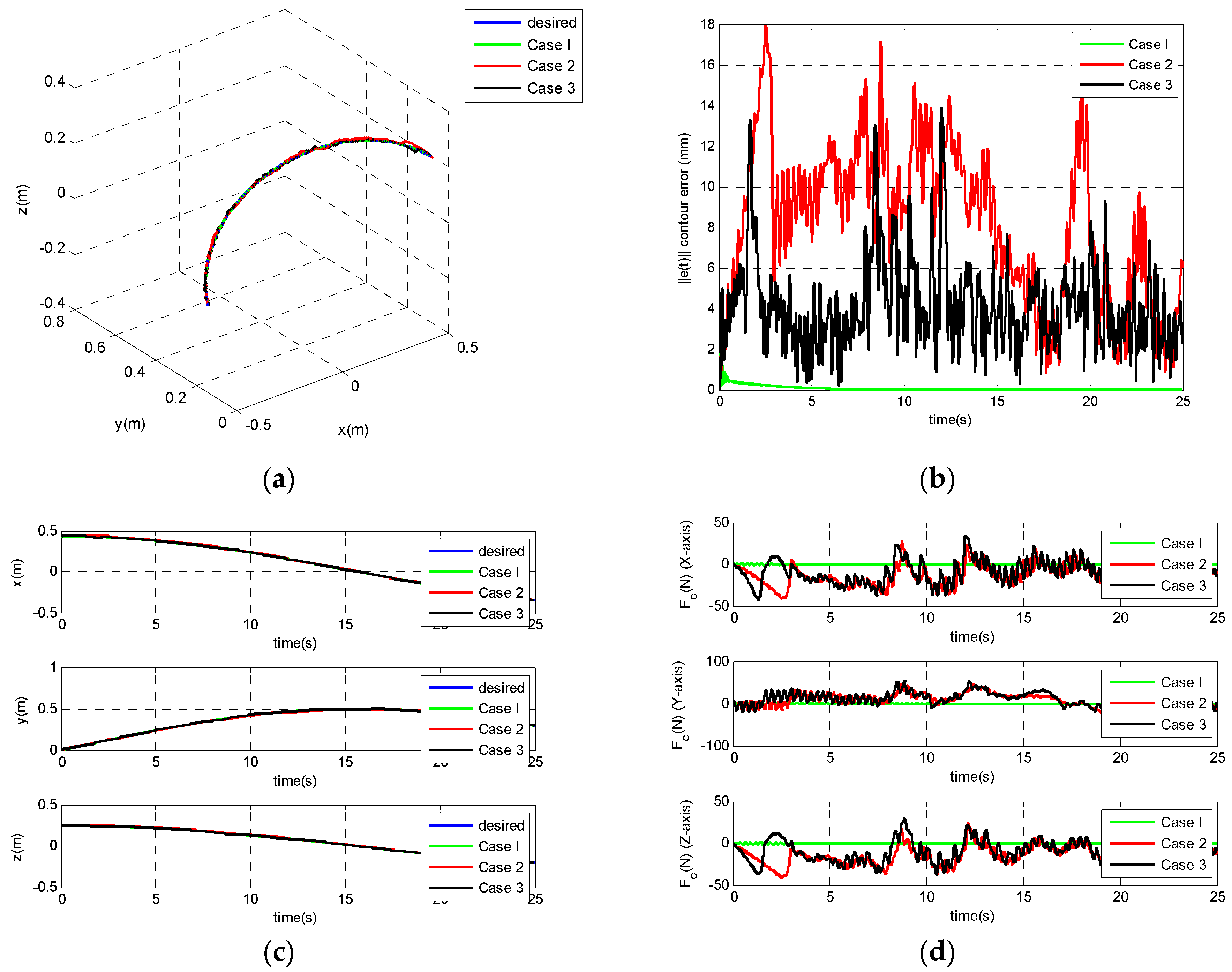 Applsci 10 03592 g007 Applsci 10 03592 g007