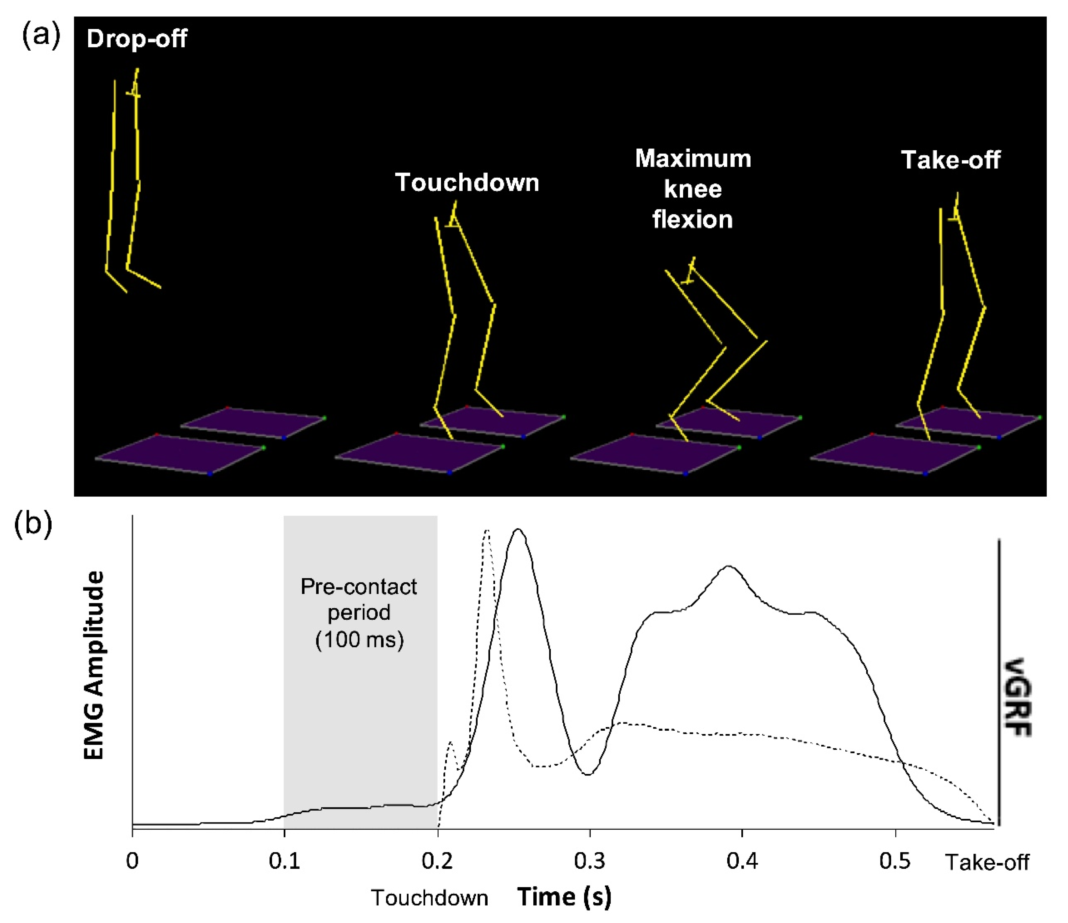 Applied Sciences Free FullText Effects of Basketball Shoe Midsole