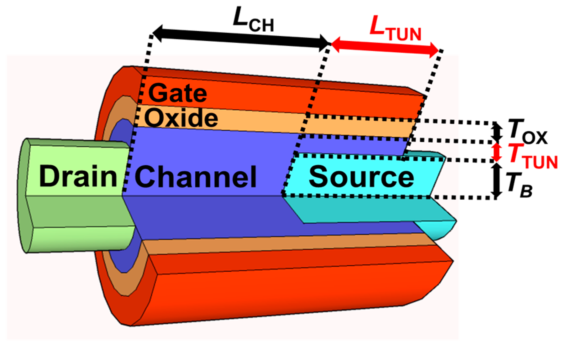 Applsci 10 03596 g001