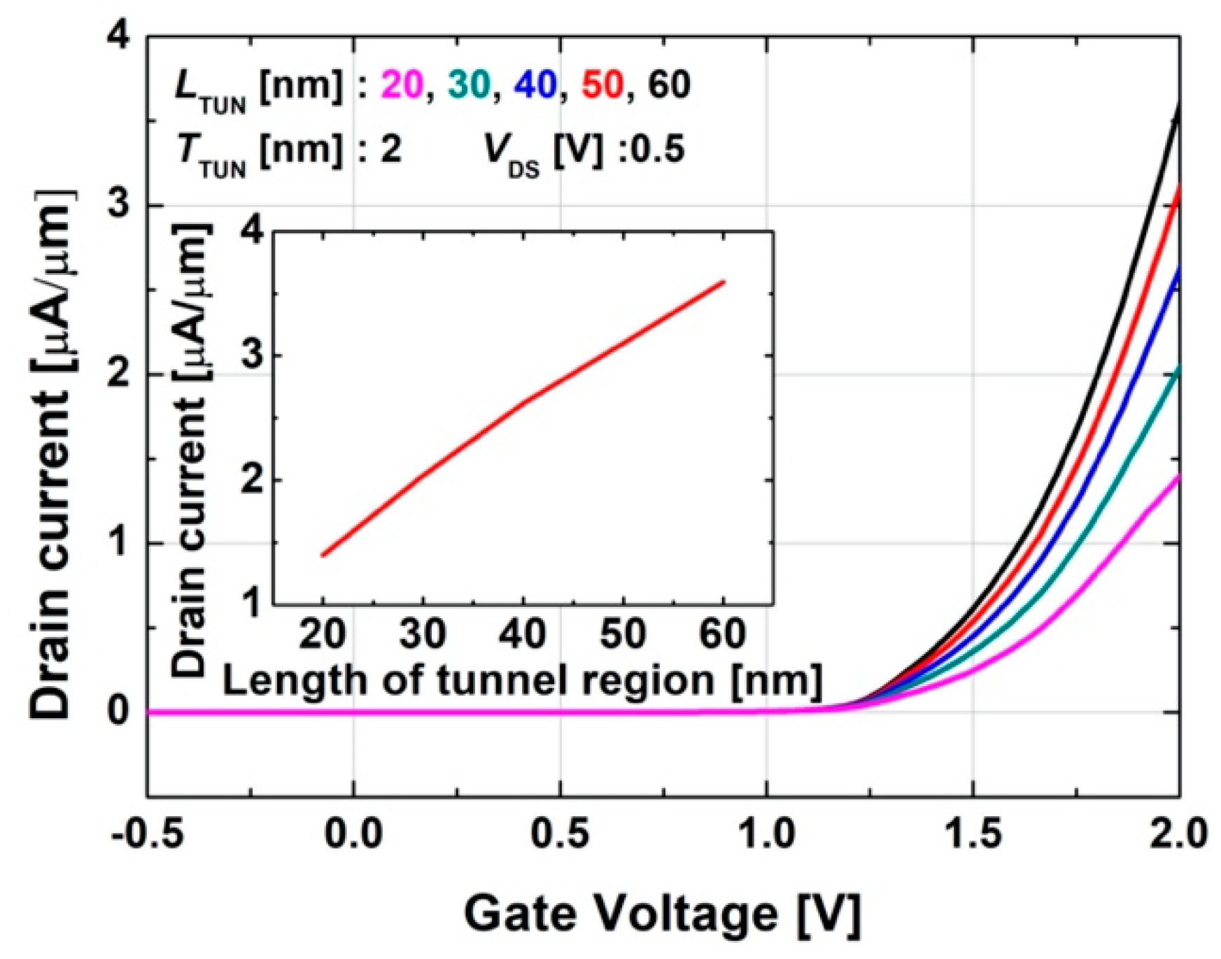 Applsci 10 03596 g002