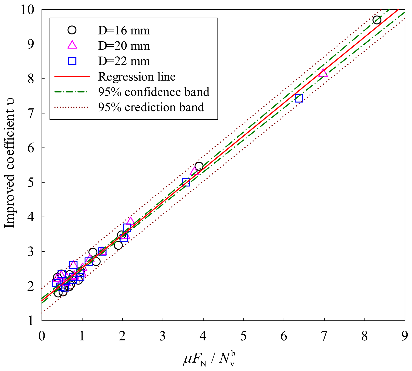 Applied Sciences Free Full Text Static Strength Of Friction Type High Strength Bolted T Stub Connections Under Shear And Compression Html Applied Sciences Free Full Text Static Strength Of Friction Type High Strength Bolted T Stub Connections Under Shear And Compression Html