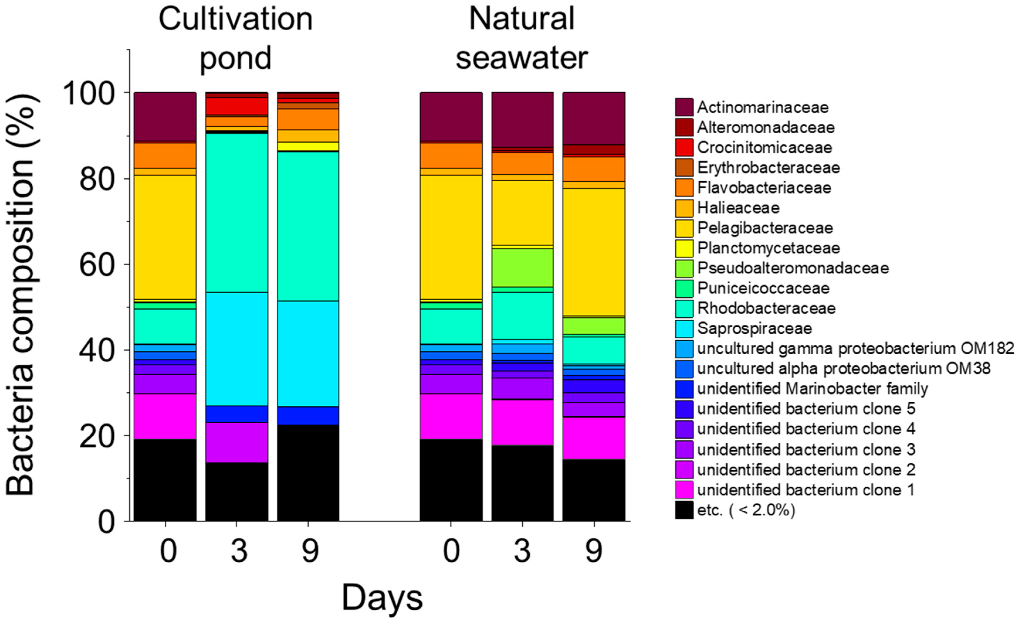Applsci 10 03601 g004