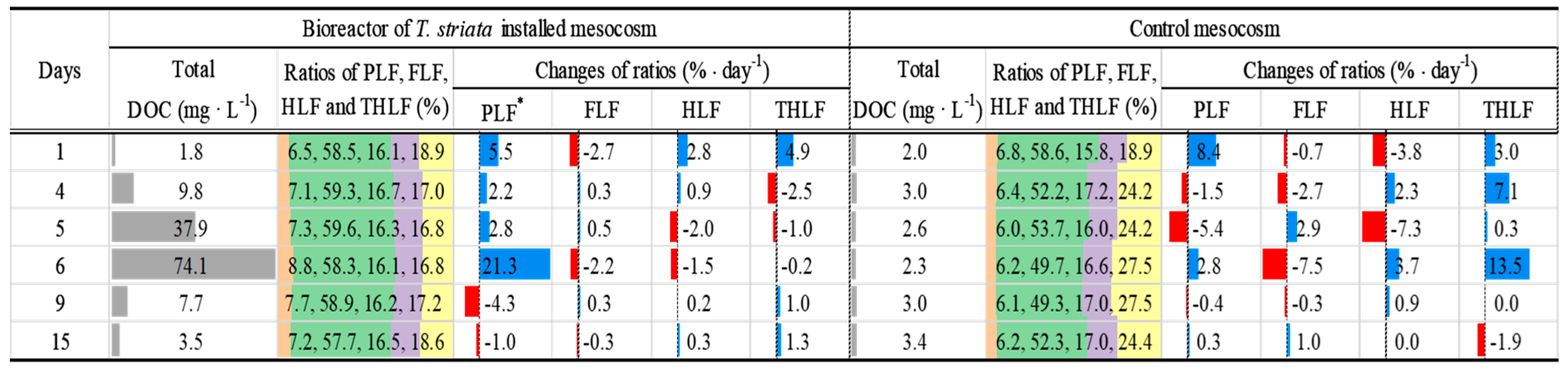 Applsci 10 03601 g007