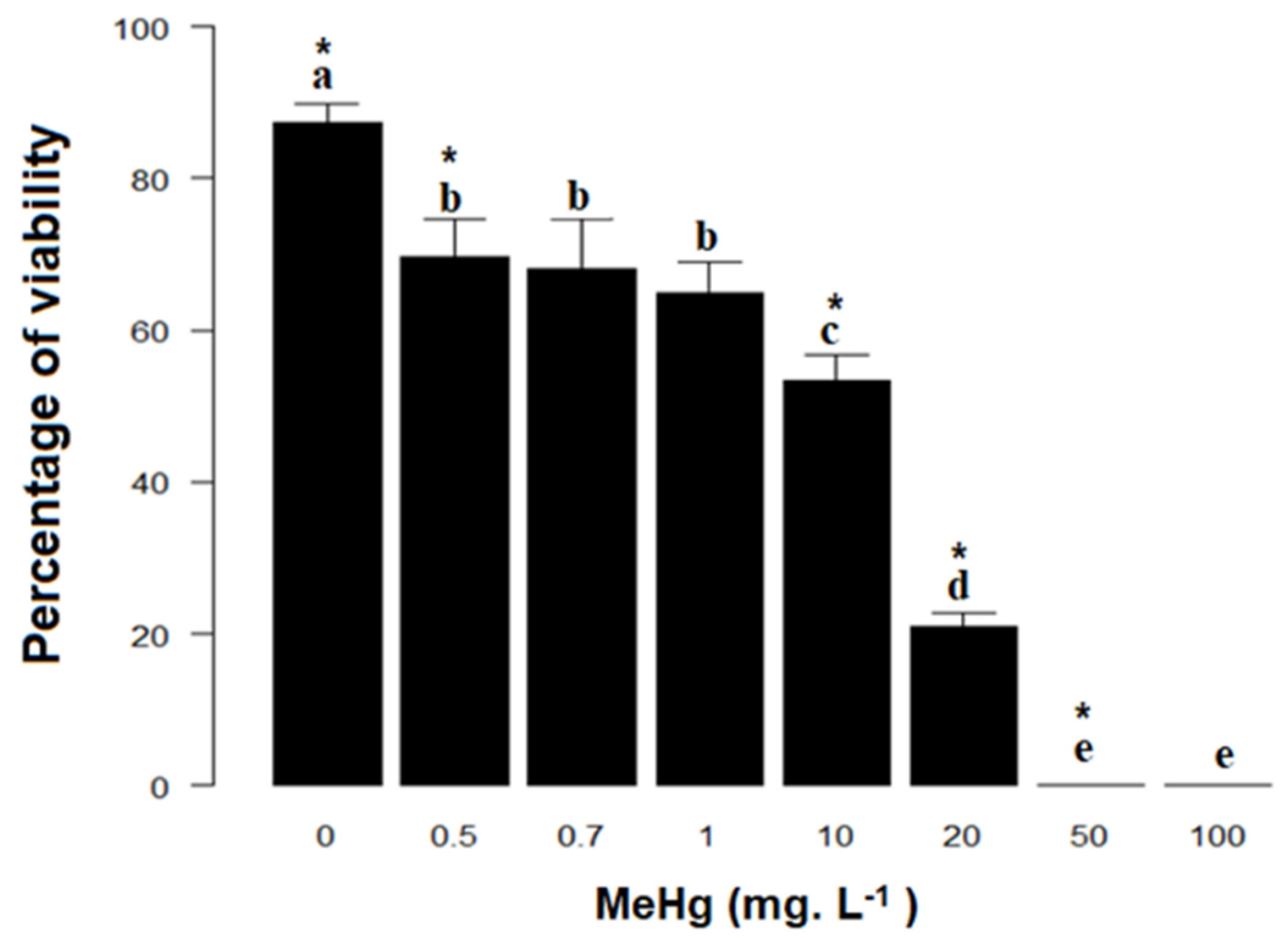 Applsci 10 03602 g003