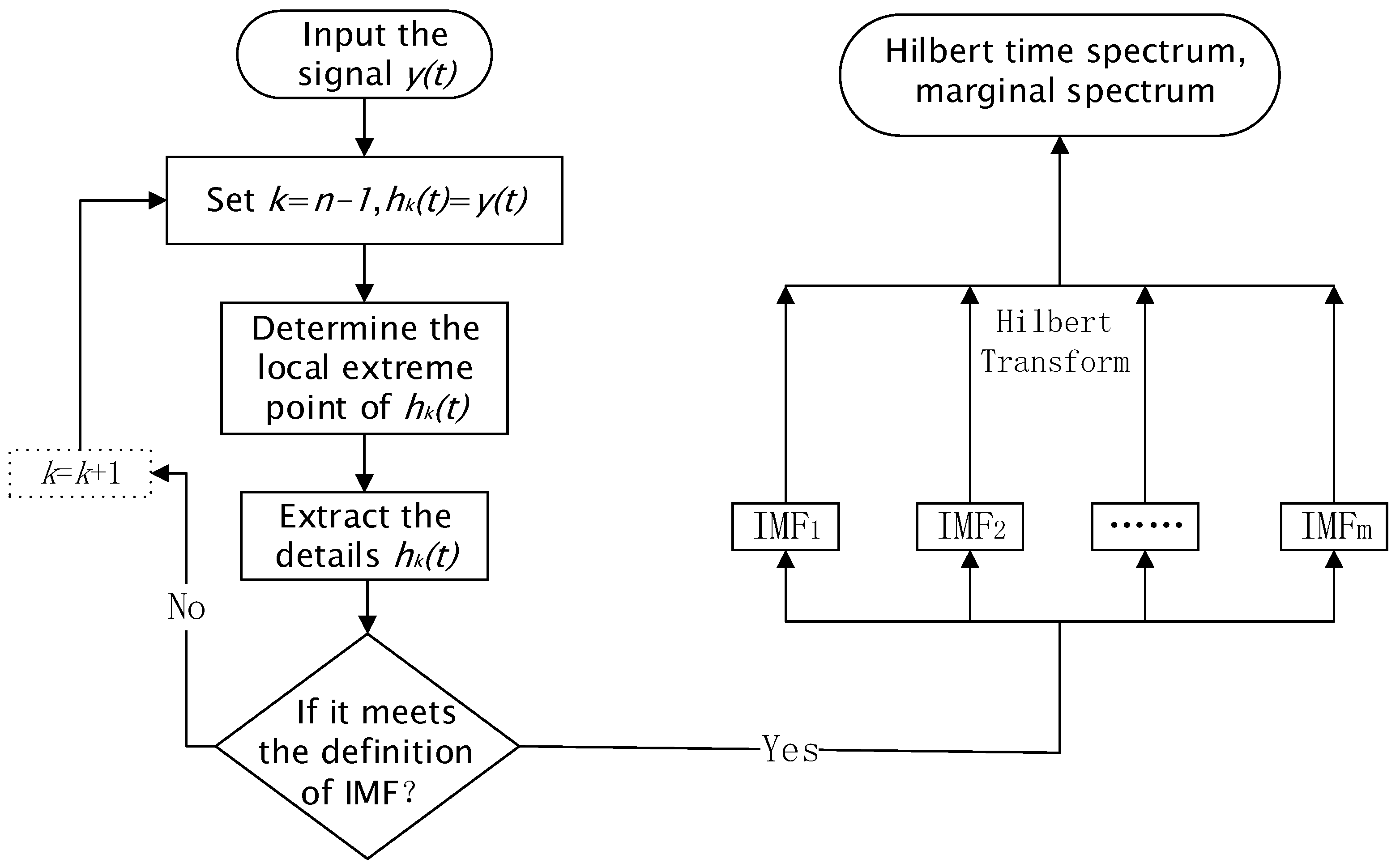 Applsci 10 03605 g001