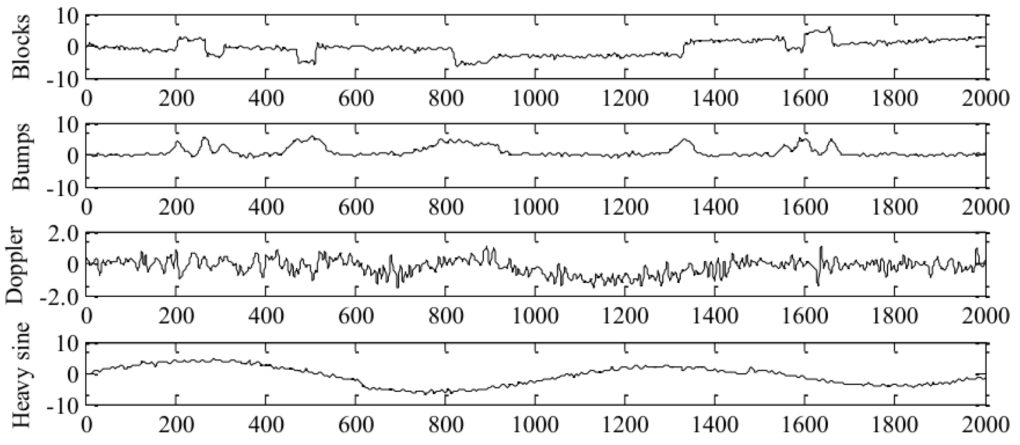 Applsci 10 03605 g005