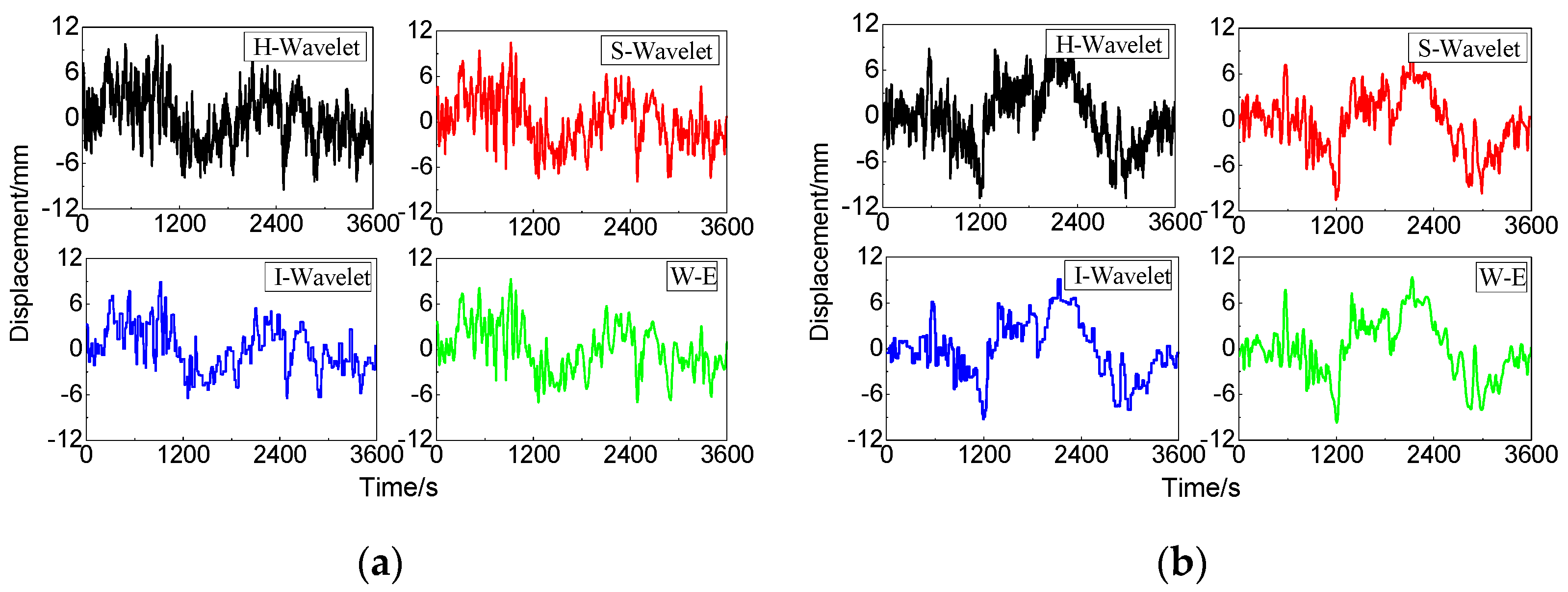 Applsci 10 03605 g009