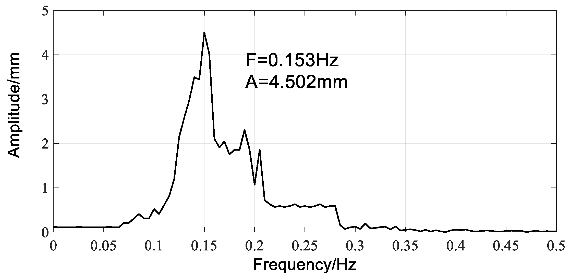 Applsci 10 03605 g016