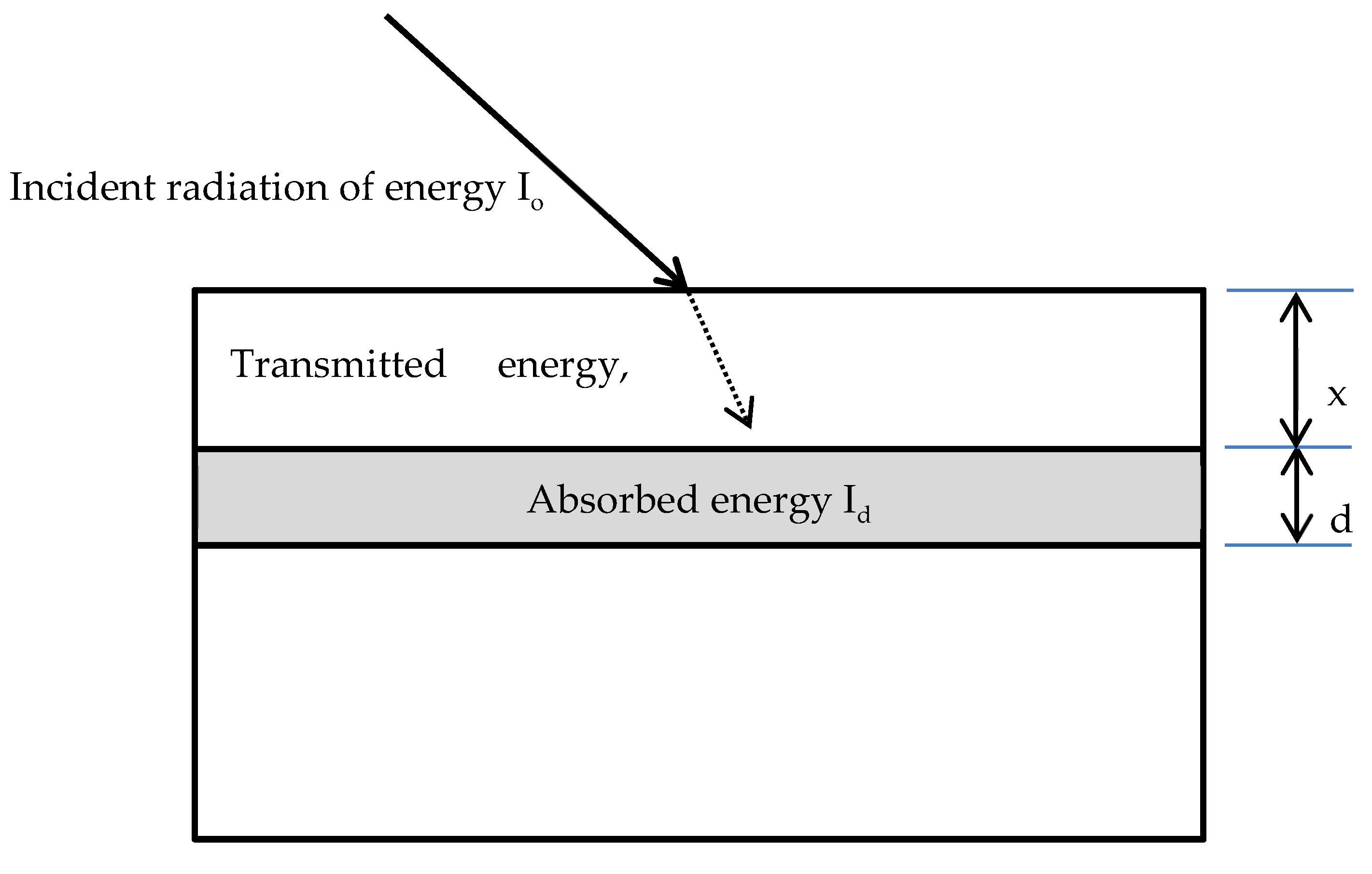 Applsci 10 03606 g004 Applsci 10 03606 g004