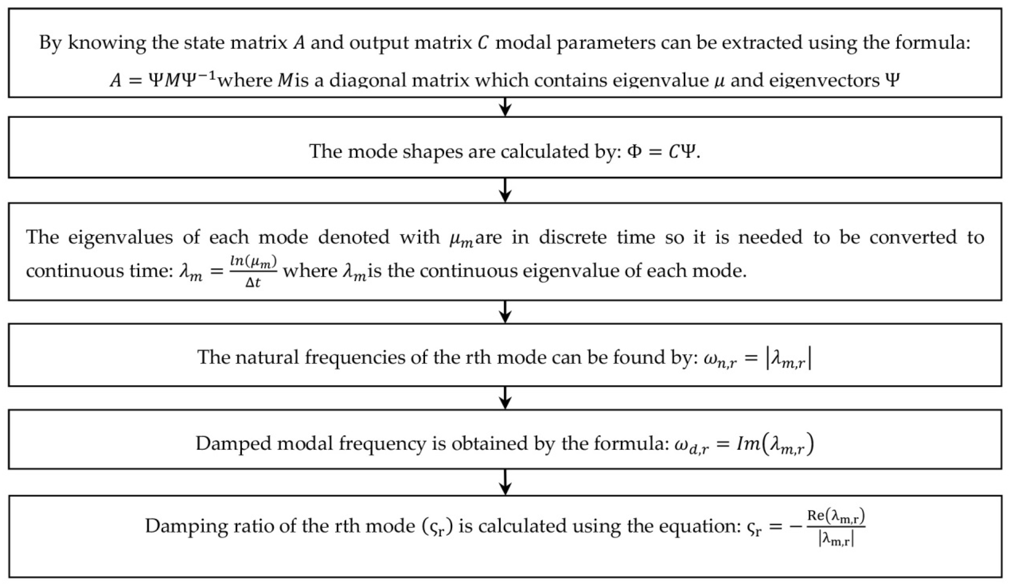 Applsci 10 03607 g003