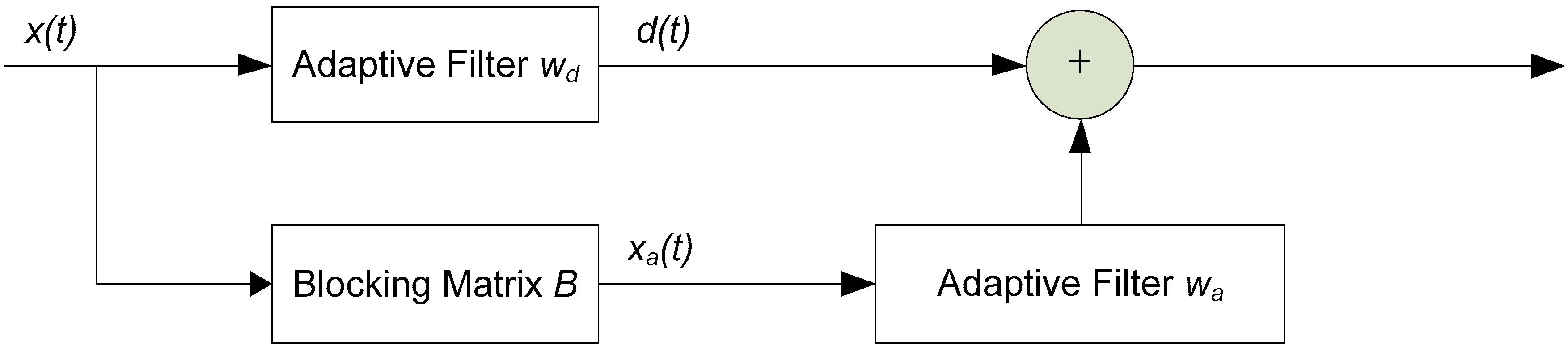 Applsci 10 03609 g003