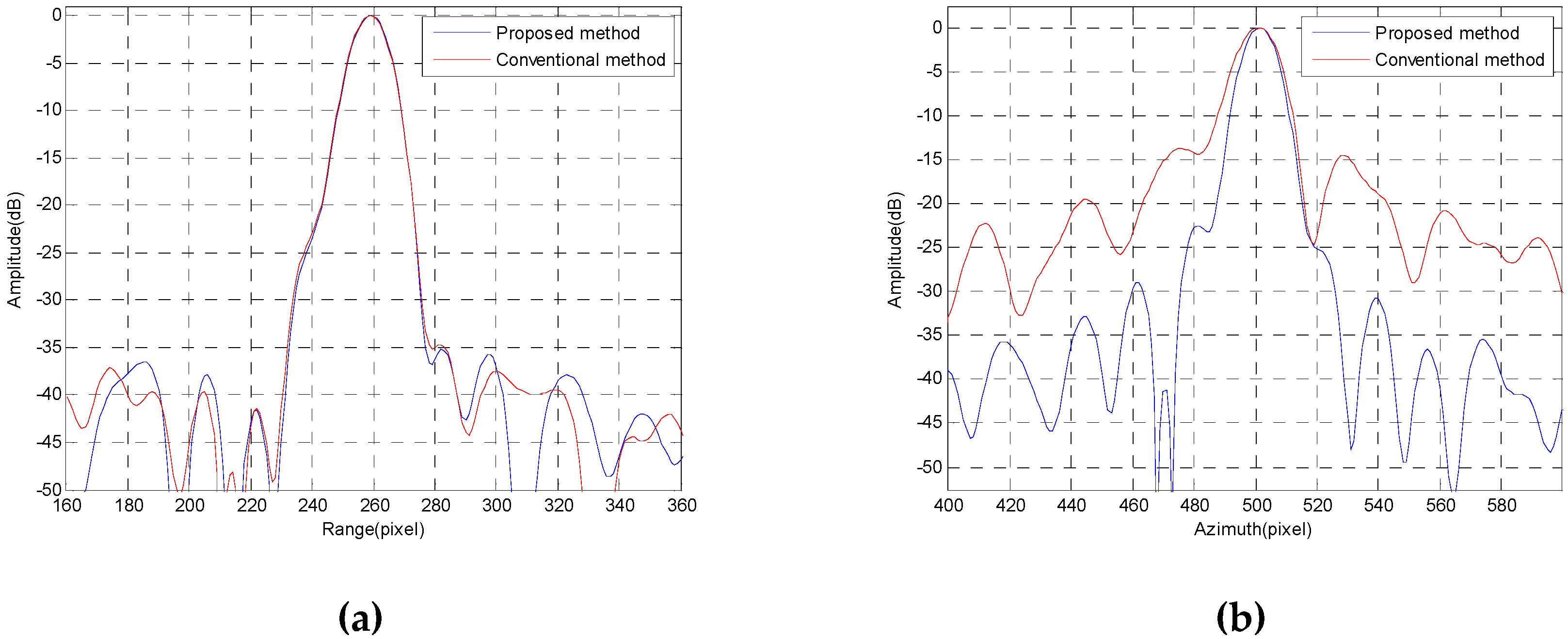 Applsci 10 03609 g011