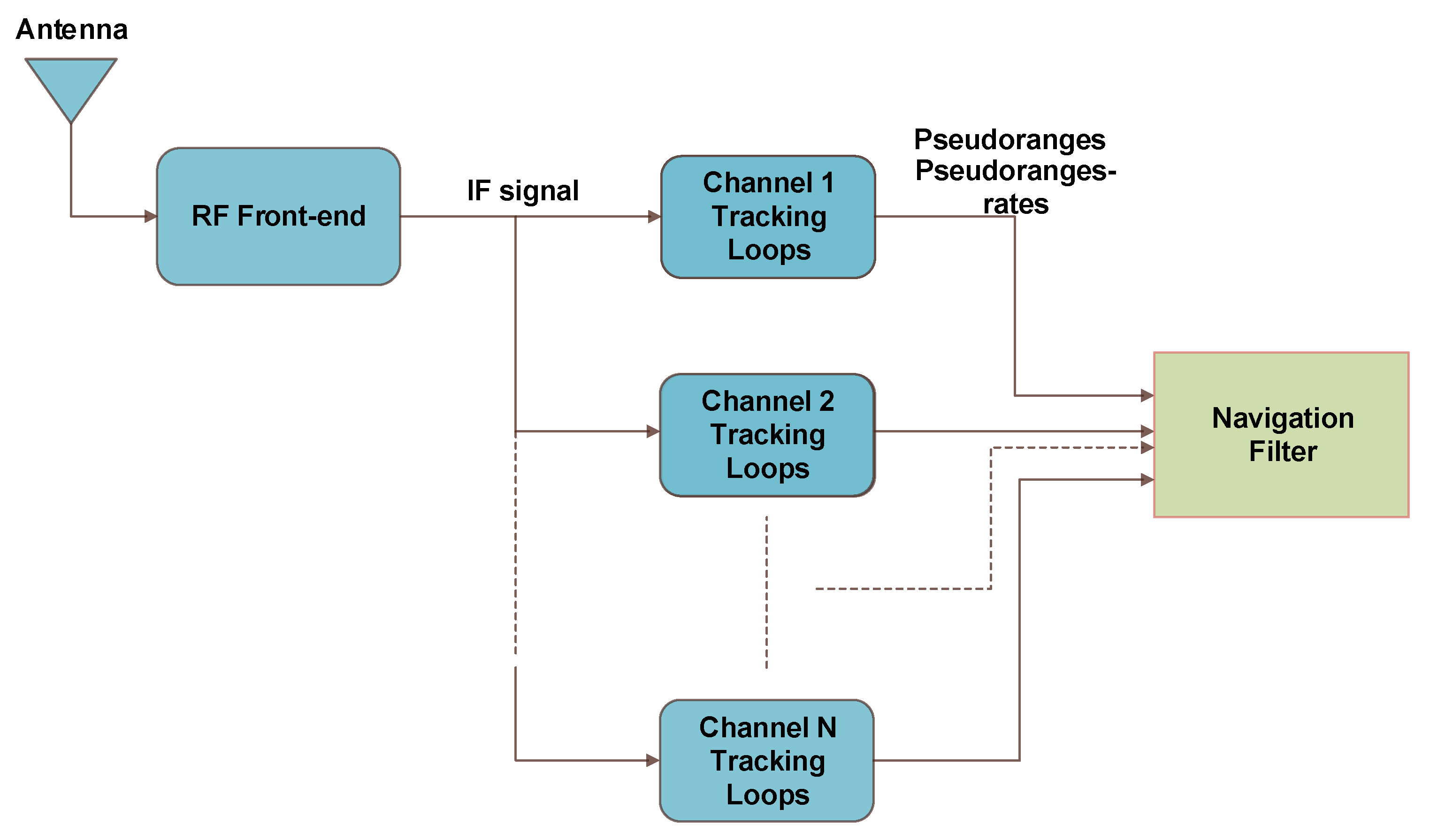 Frontend components