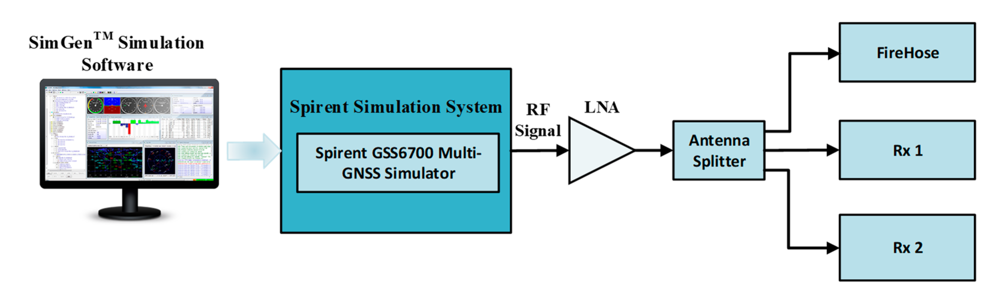 SimGEN Simulator and PNT Product Improvements - Spirent