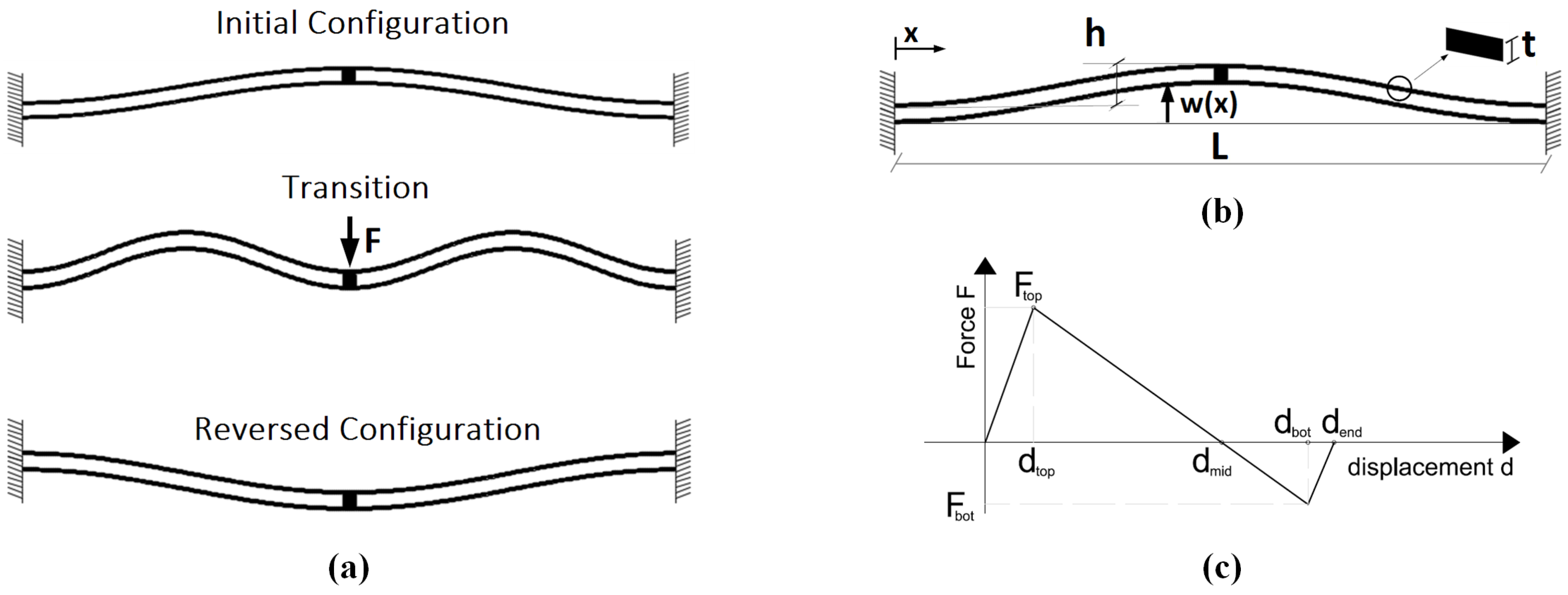 Applsci 10 03614 g001