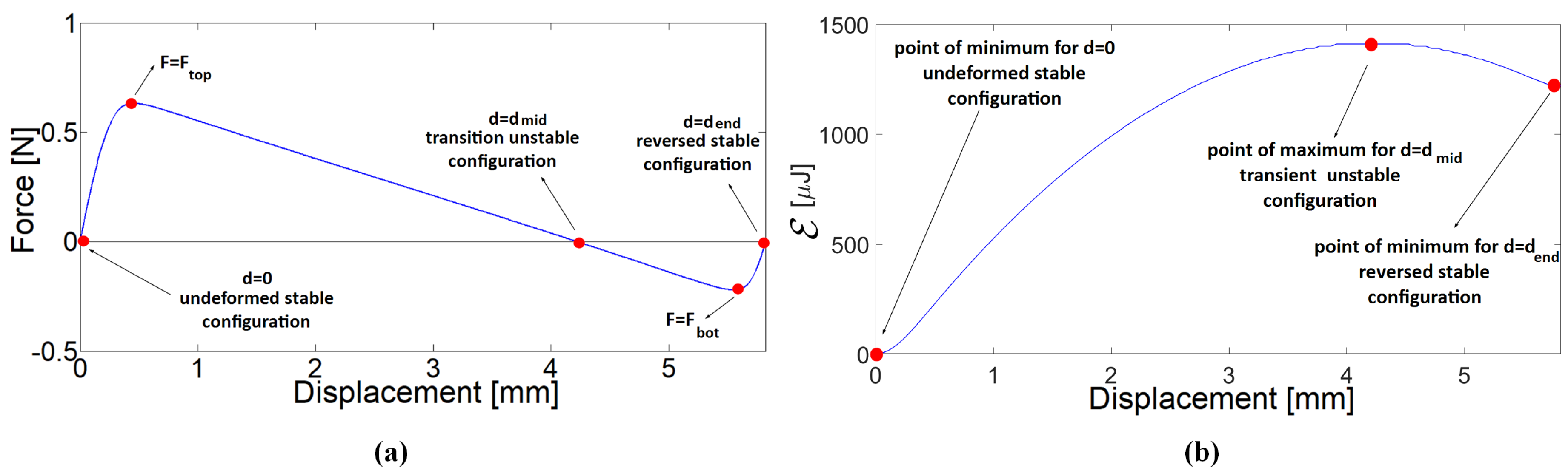 Applsci 10 03614 g006