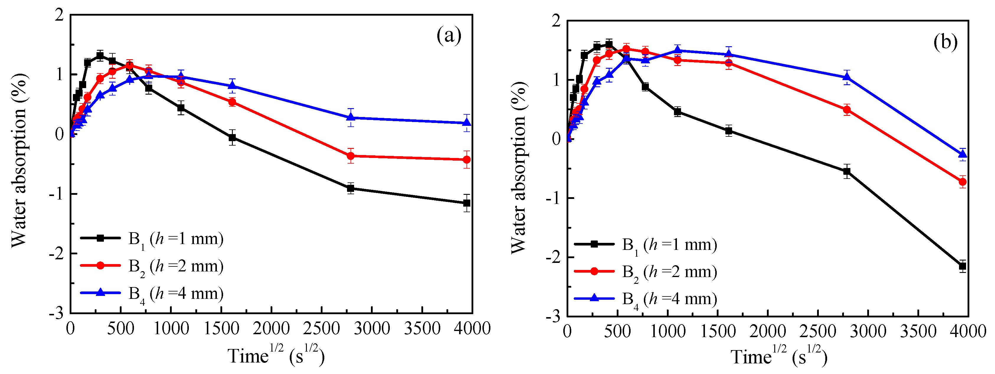 Applsci 10 03618 g003 Applsci 10 03618 g003