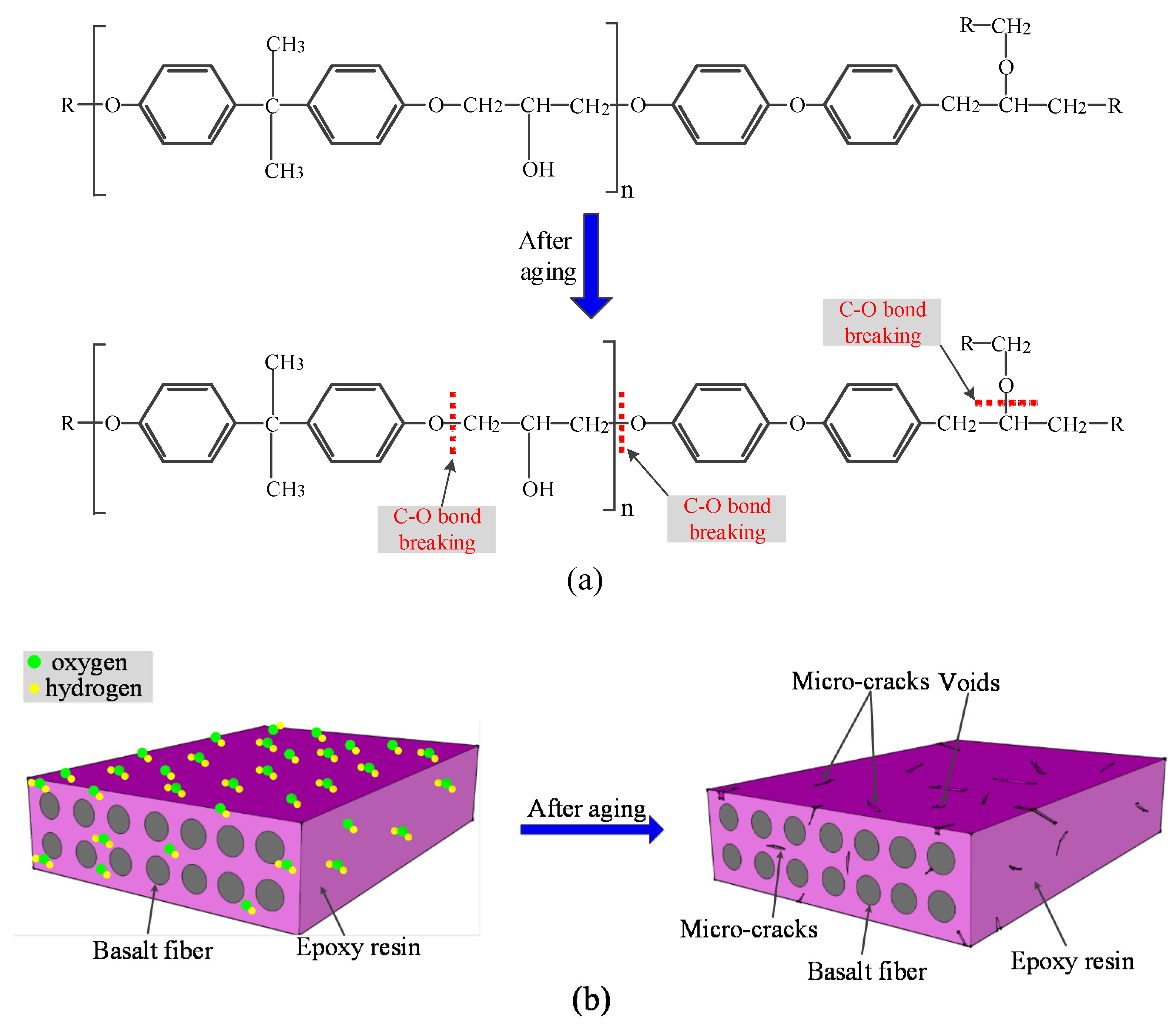 Applsci 10 03618 g004 Applsci 10 03618 g004