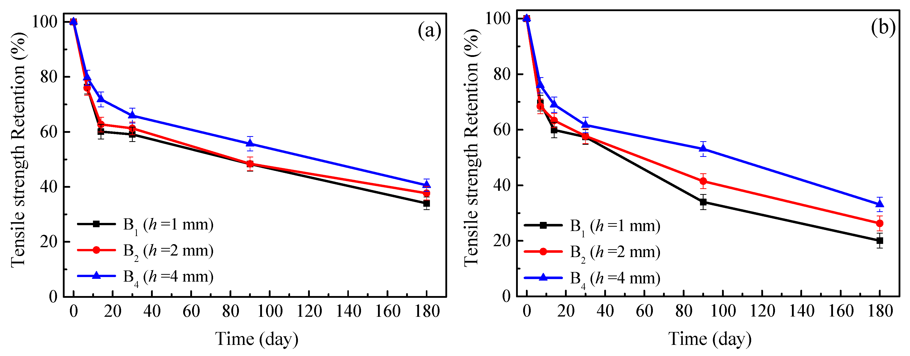 Applsci 10 03618 g006 Applsci 10 03618 g006