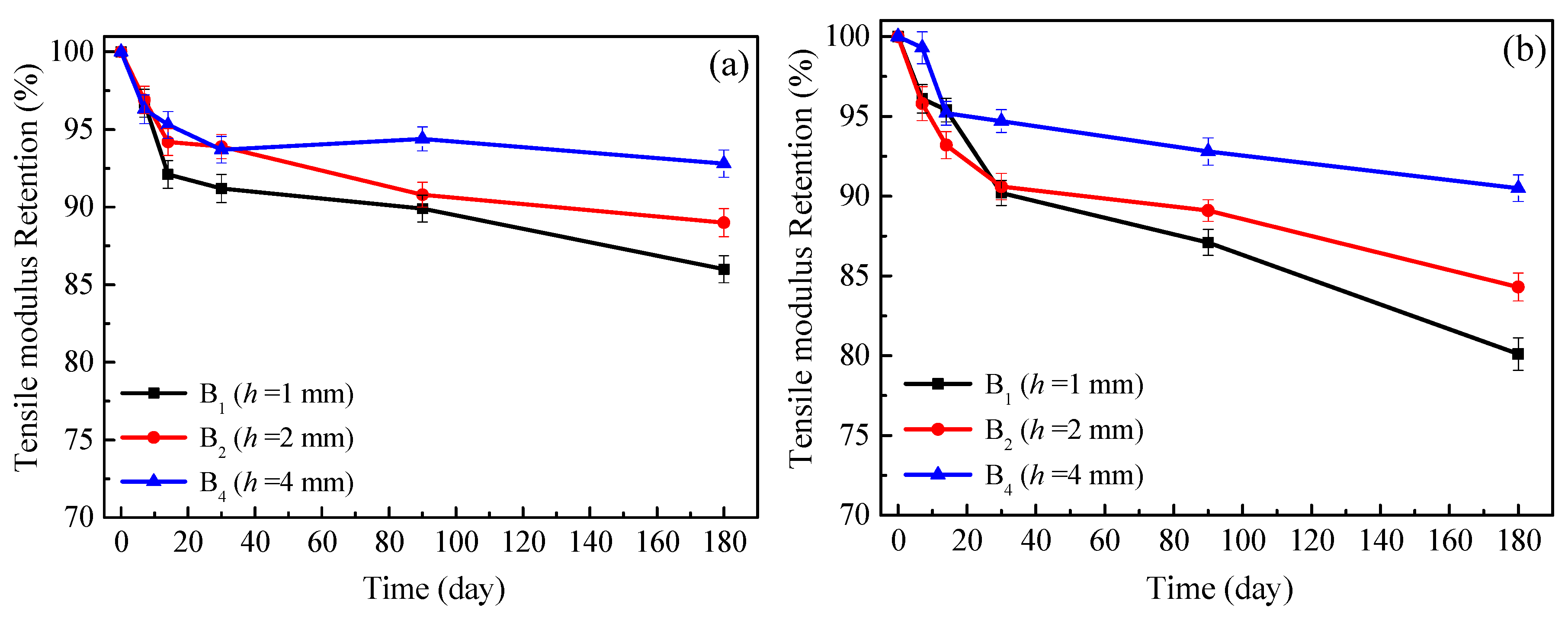 Applsci 10 03618 g007 Applsci 10 03618 g007
