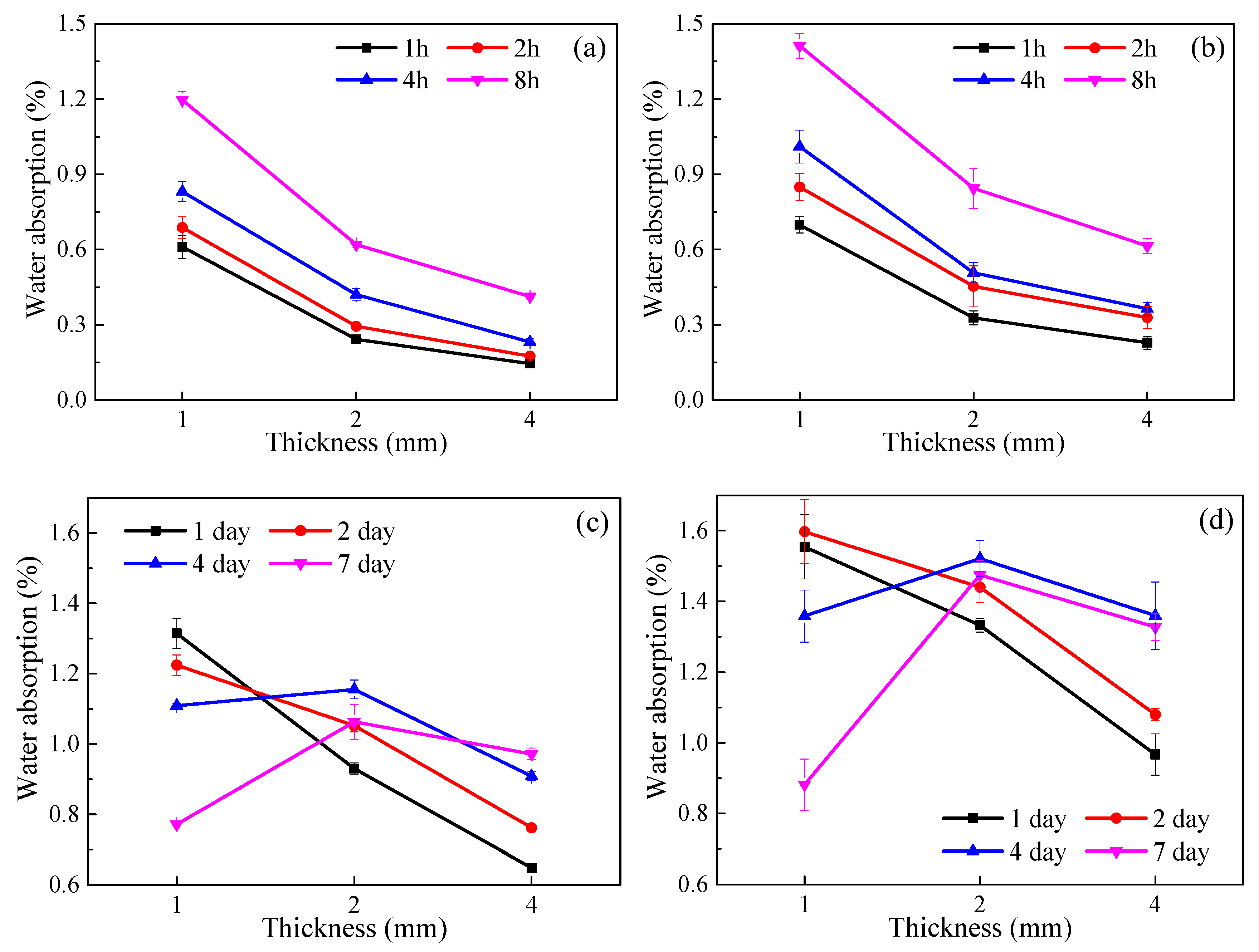 Applsci 10 03618 g009 Applsci 10 03618 g009