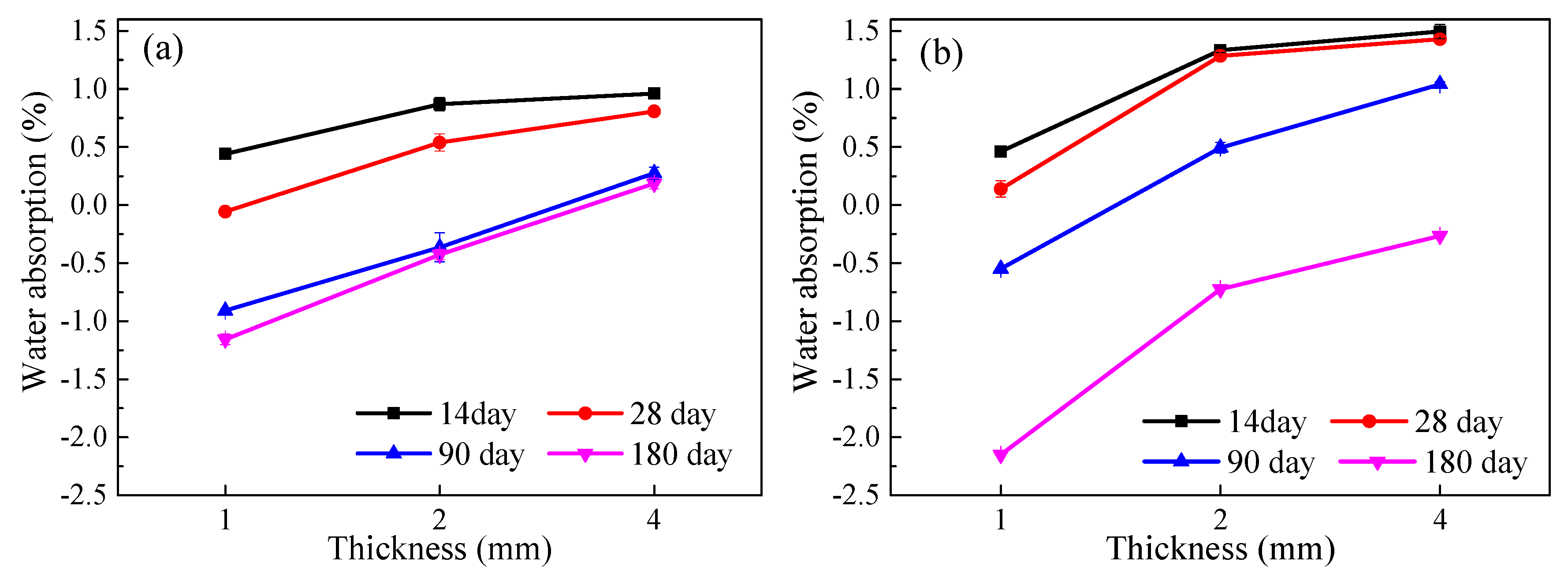 Applsci 10 03618 g010 Applsci 10 03618 g010