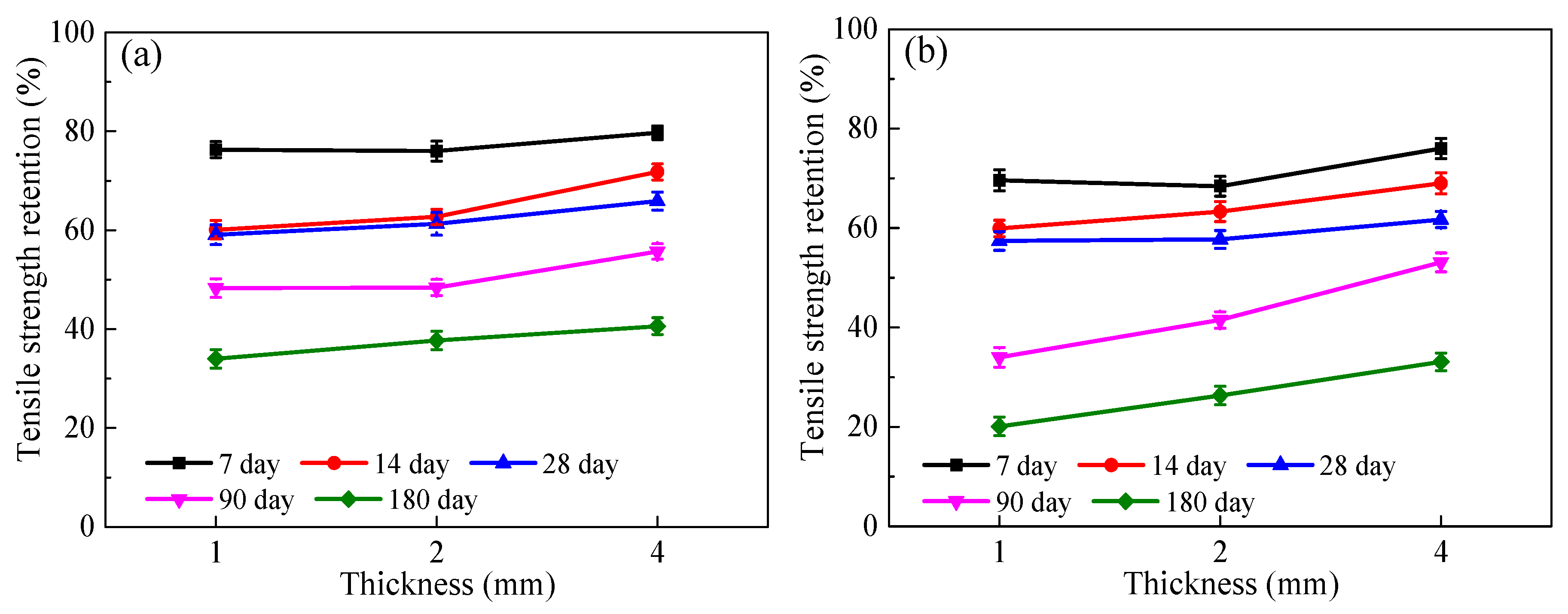 Applsci 10 03618 g011 Applsci 10 03618 g011