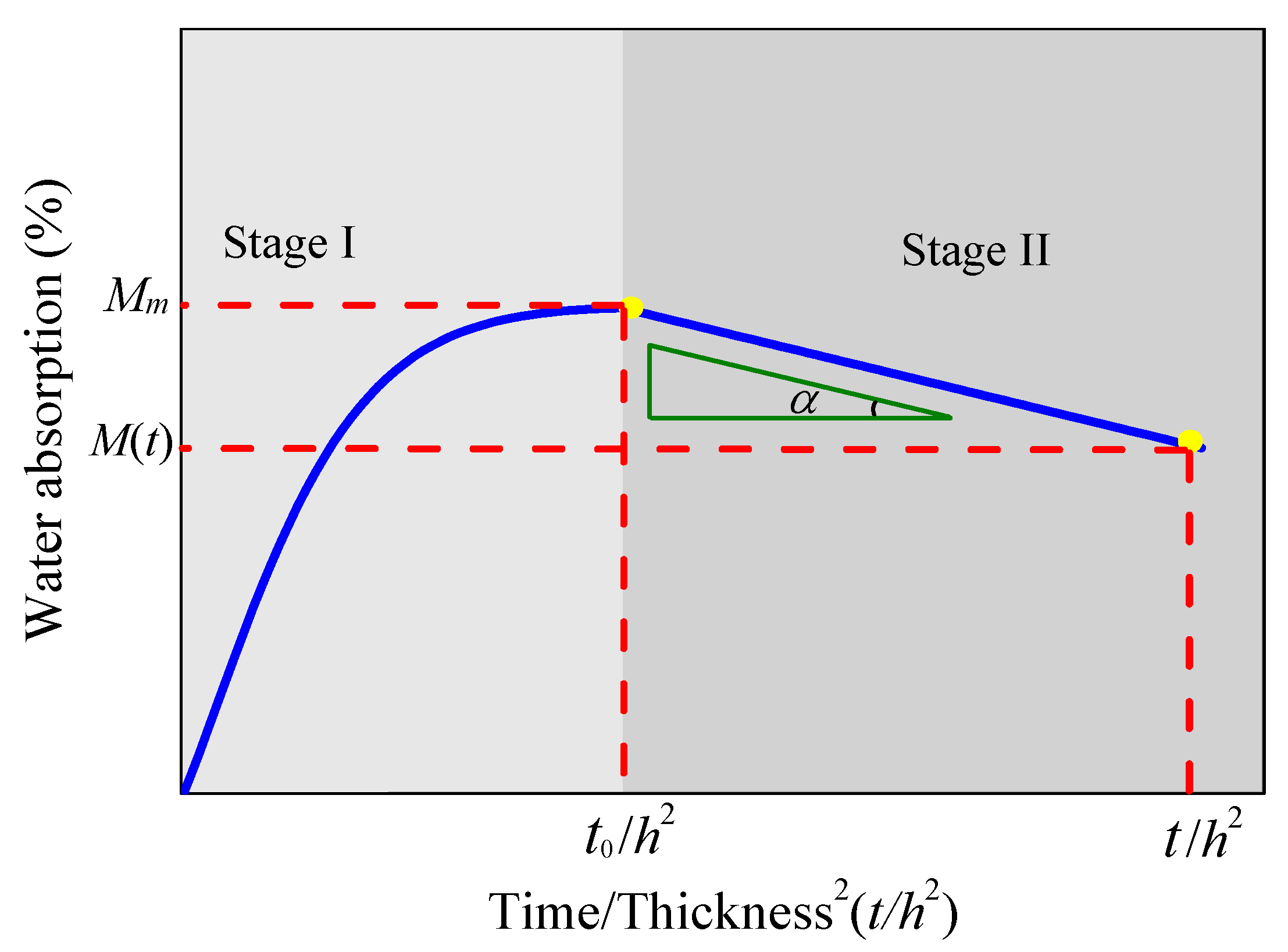 Applsci 10 03618 g014 Applsci 10 03618 g014