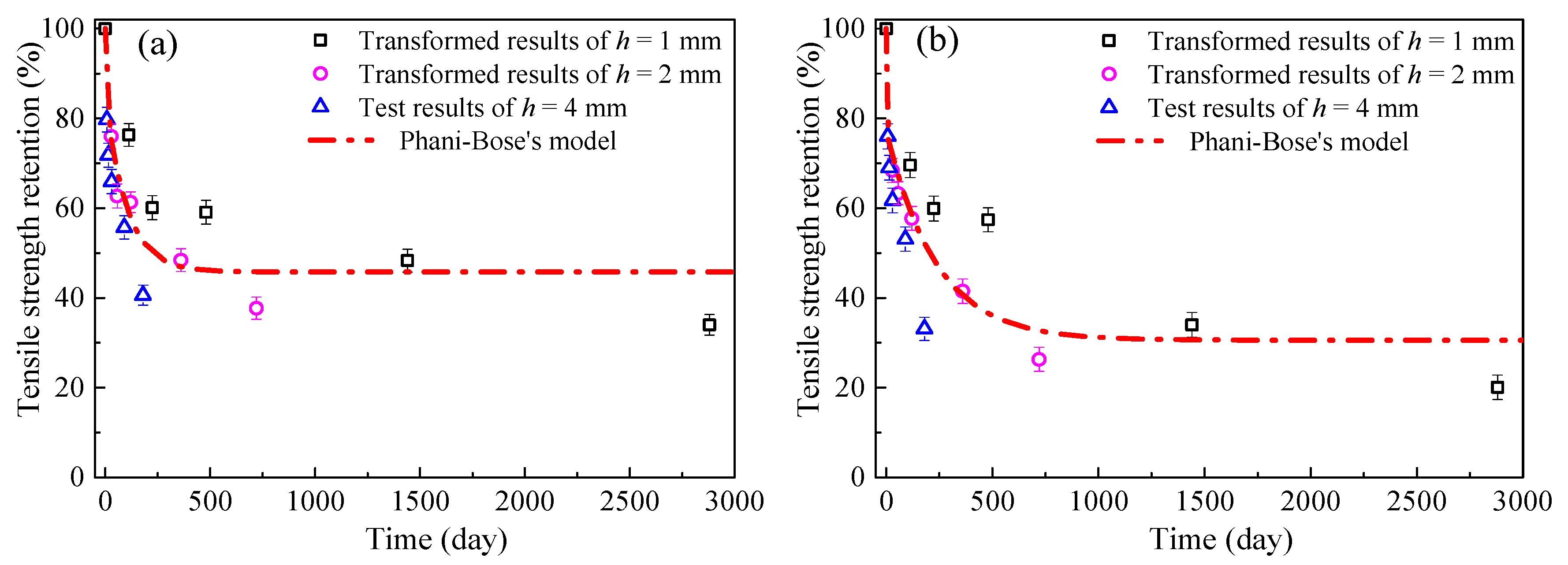 Applsci 10 03618 g017 Applsci 10 03618 g017