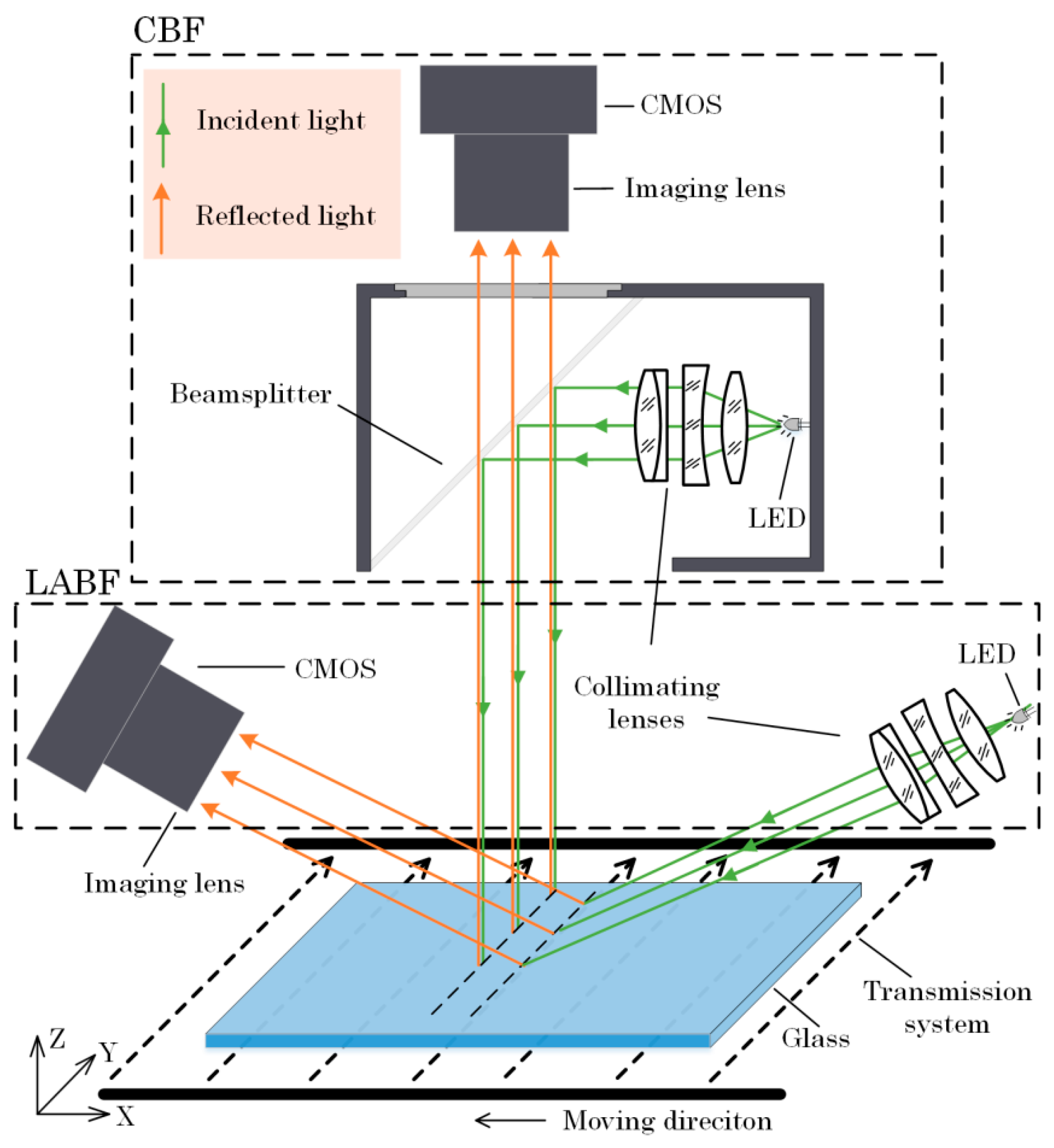 Defect Detection Deep Learning