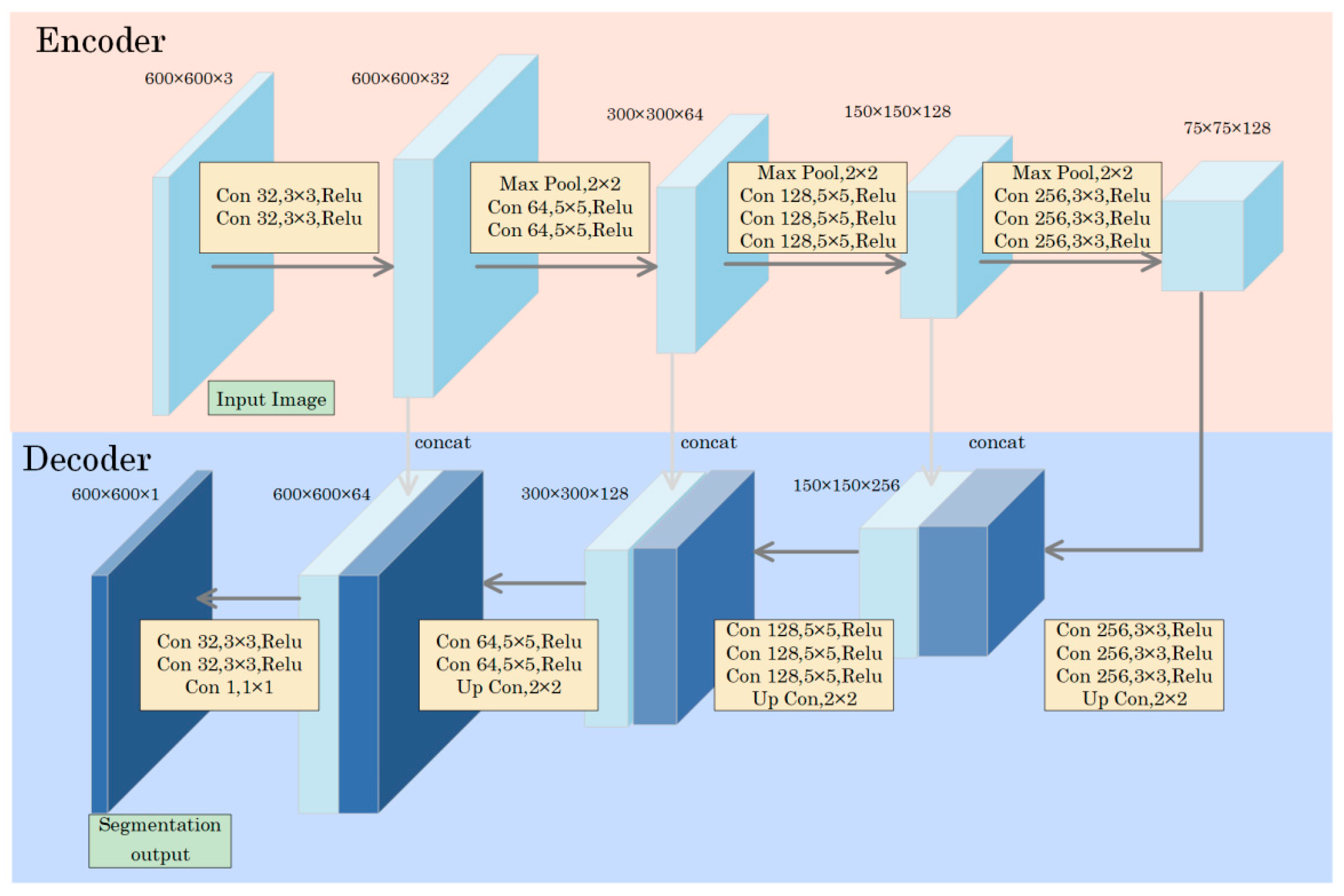 Applsci 10 03621 g007 Applsci 10 03621 g007