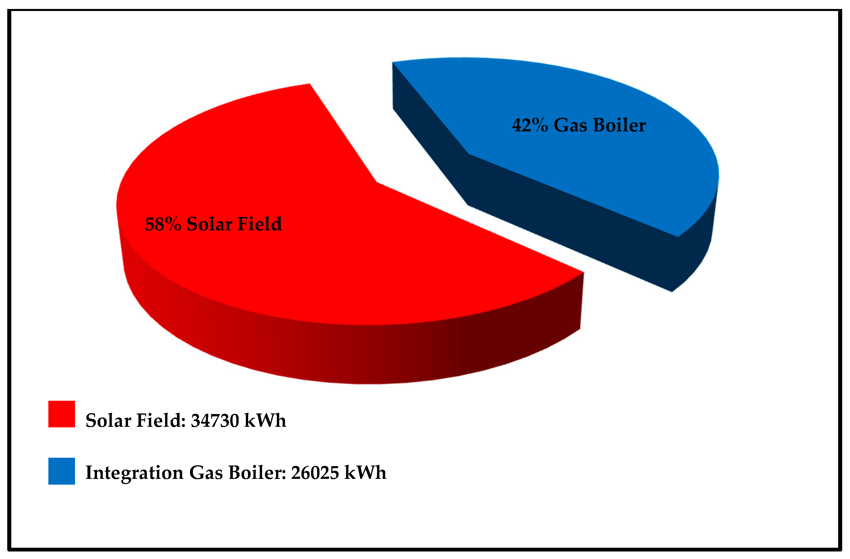 Applsci 10 03622 g007