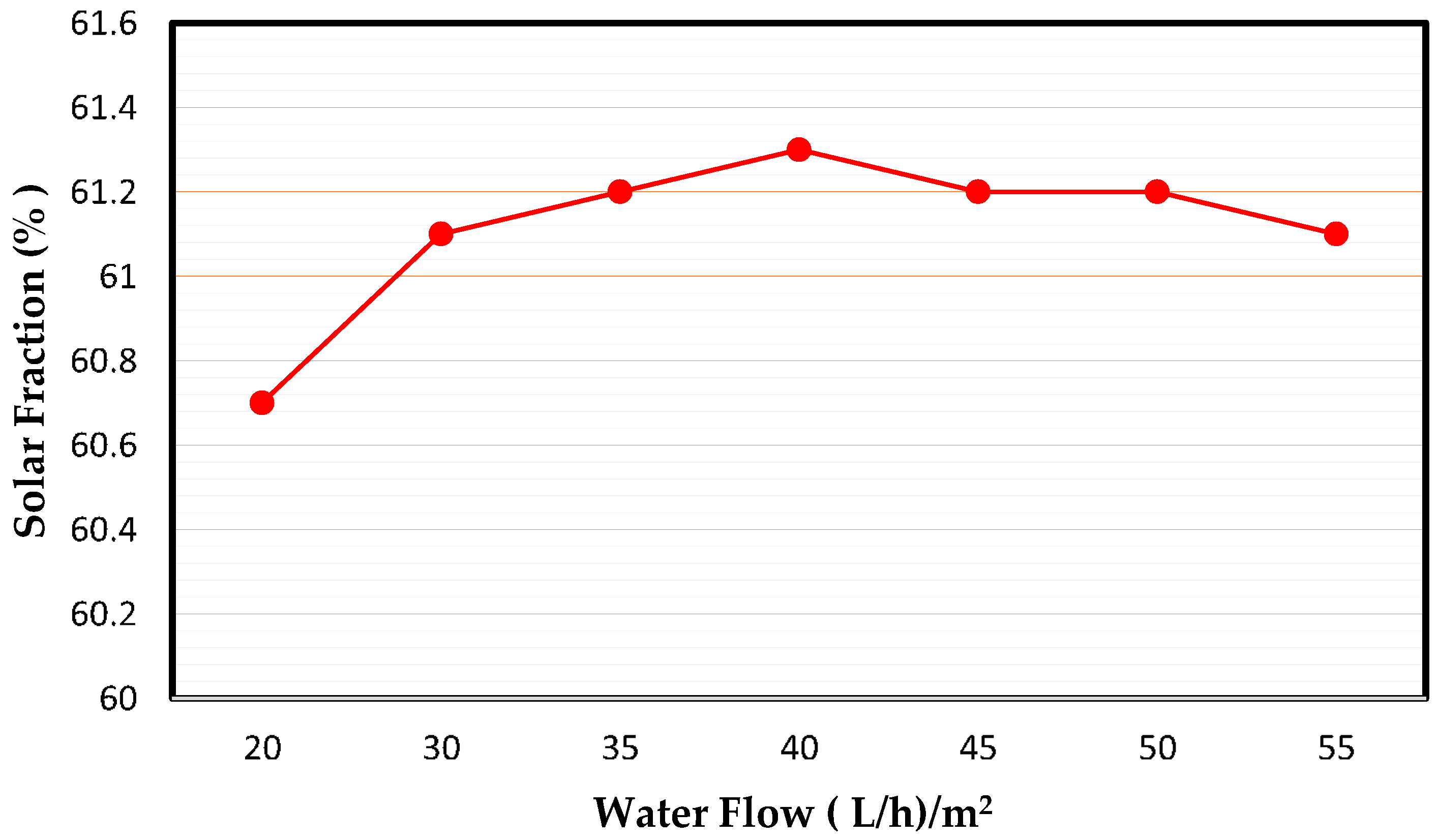 Applsci 10 03622 g010