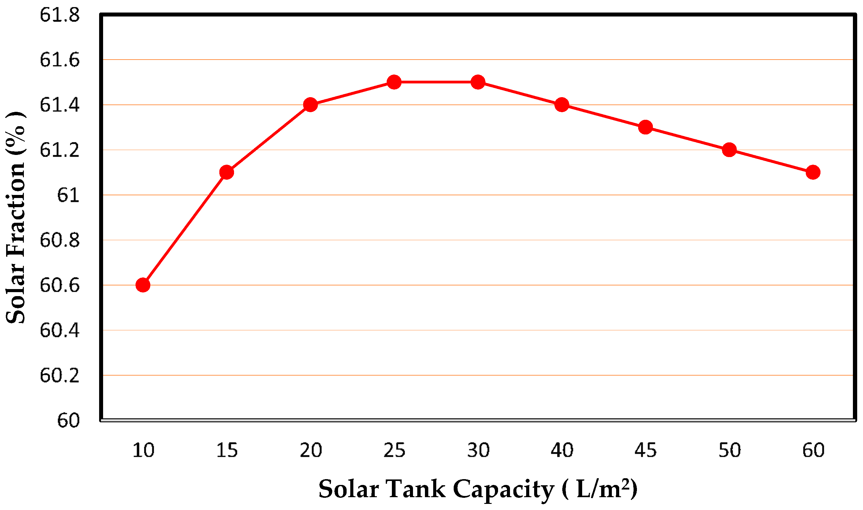 Applsci 10 03622 g012