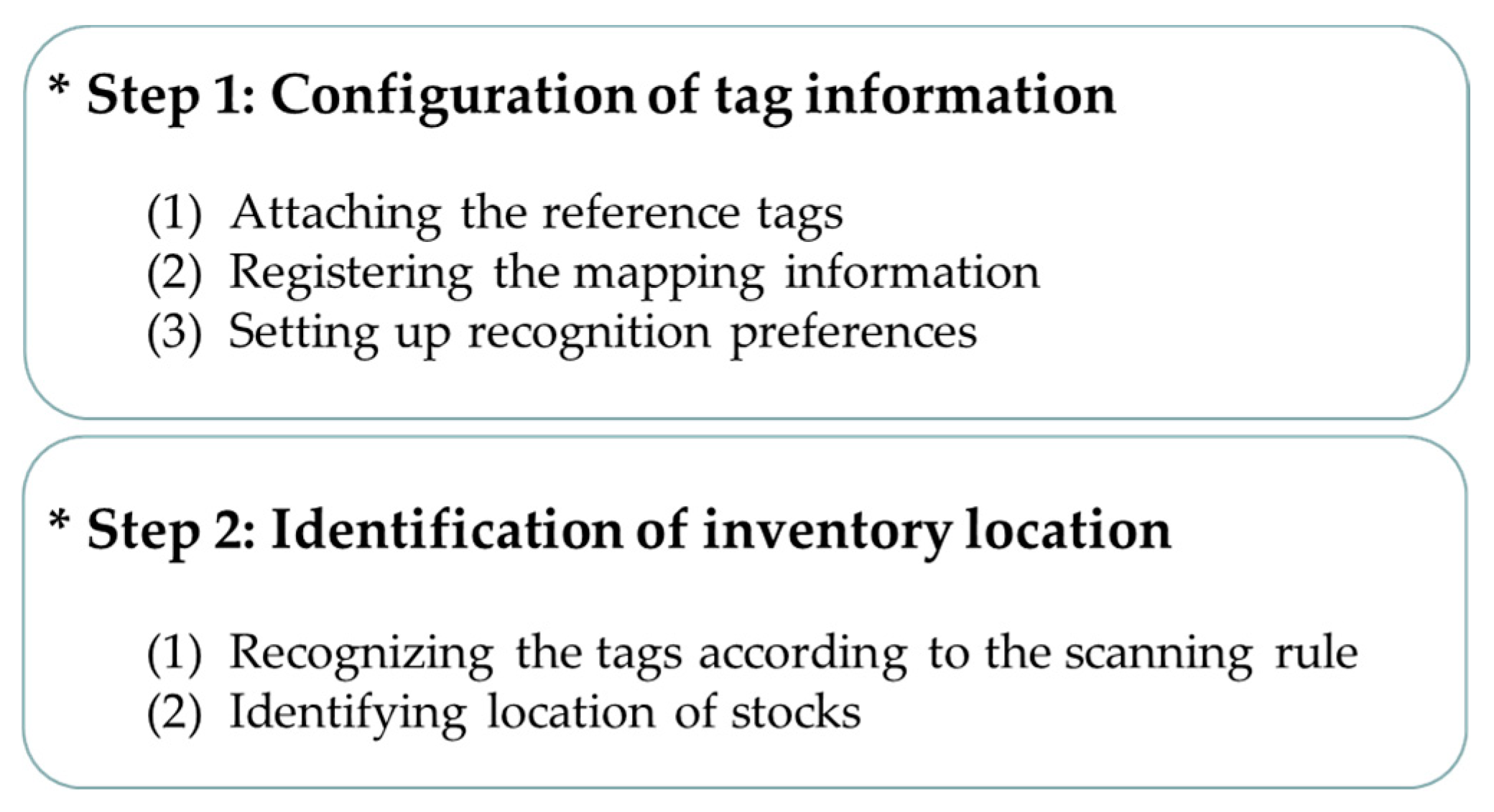 Applsci 10 03623 g001