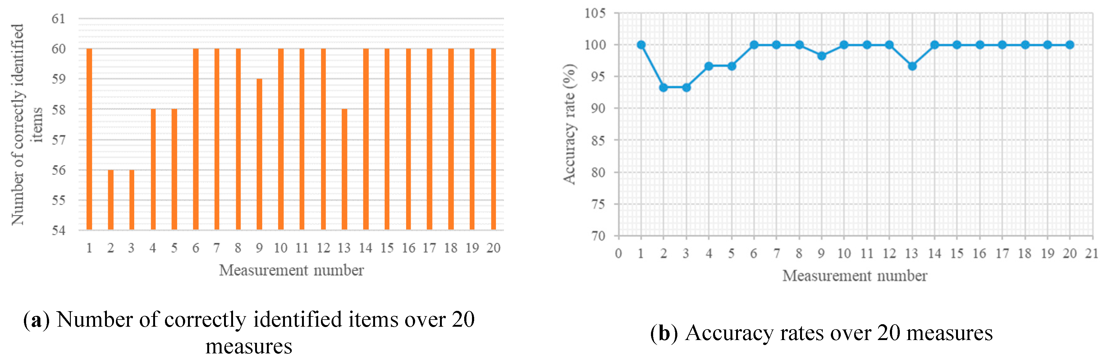 Applsci 10 03623 g008