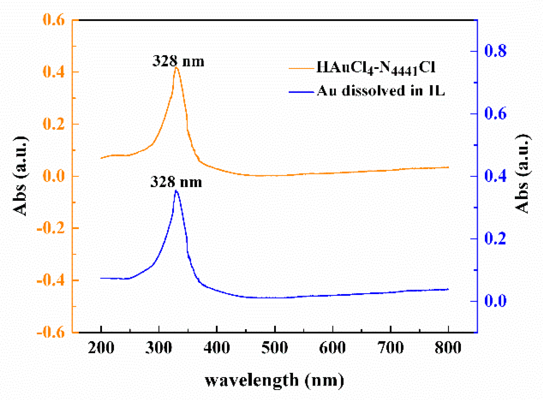 Applsci 10 03625 g002 Applsci 10 03625 g002