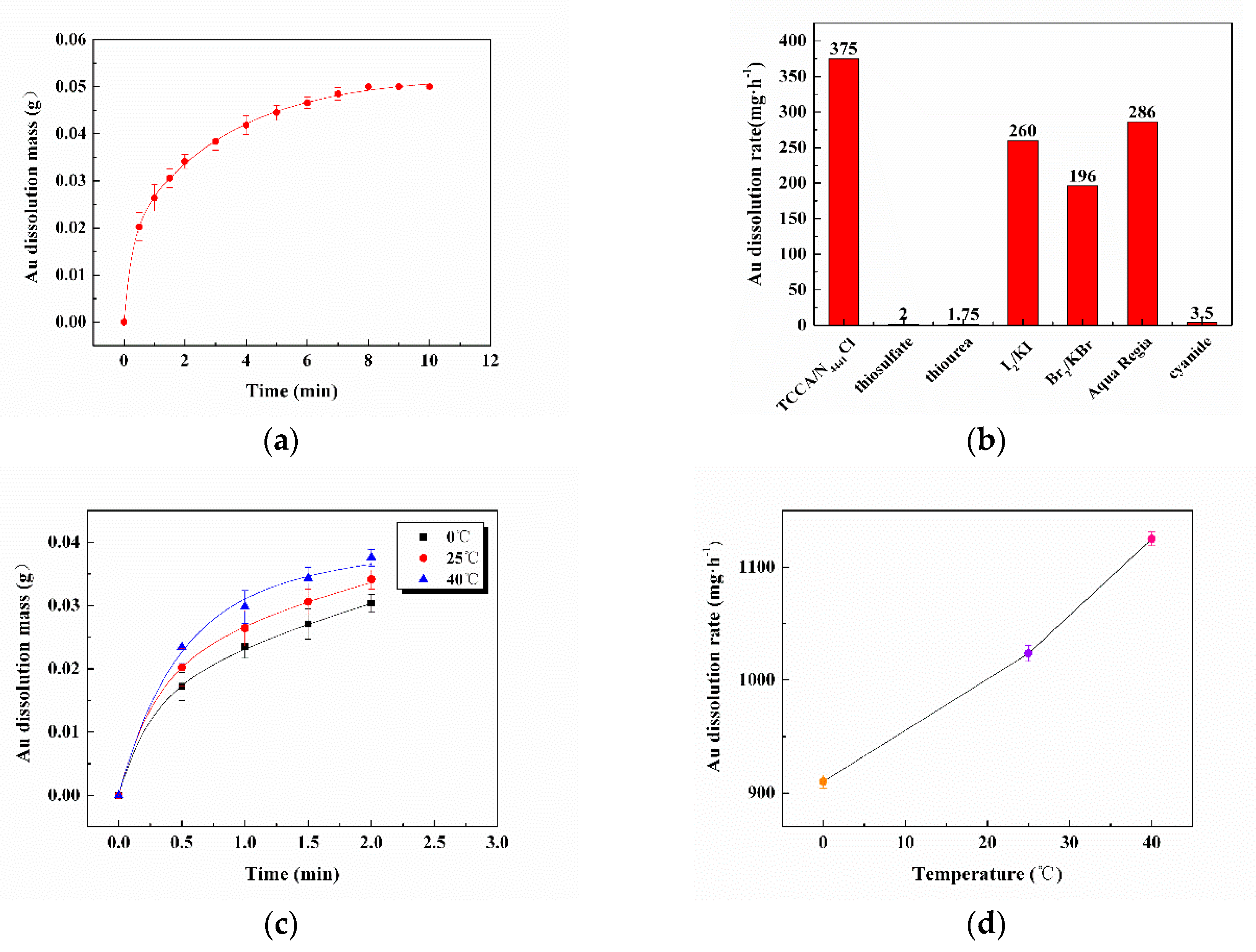 Applsci 10 03625 g003 Applsci 10 03625 g003