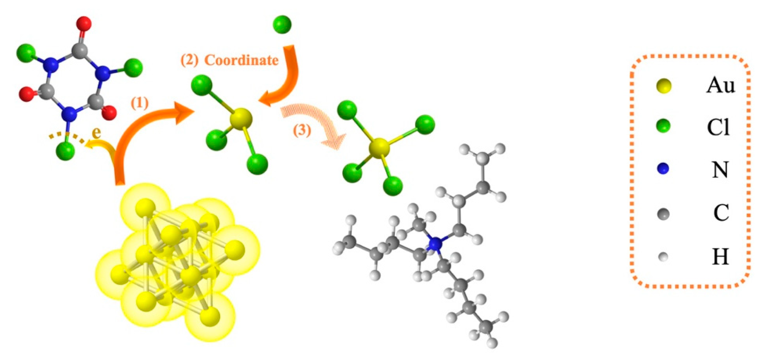 Applsci 10 03625 g005 Applsci 10 03625 g005