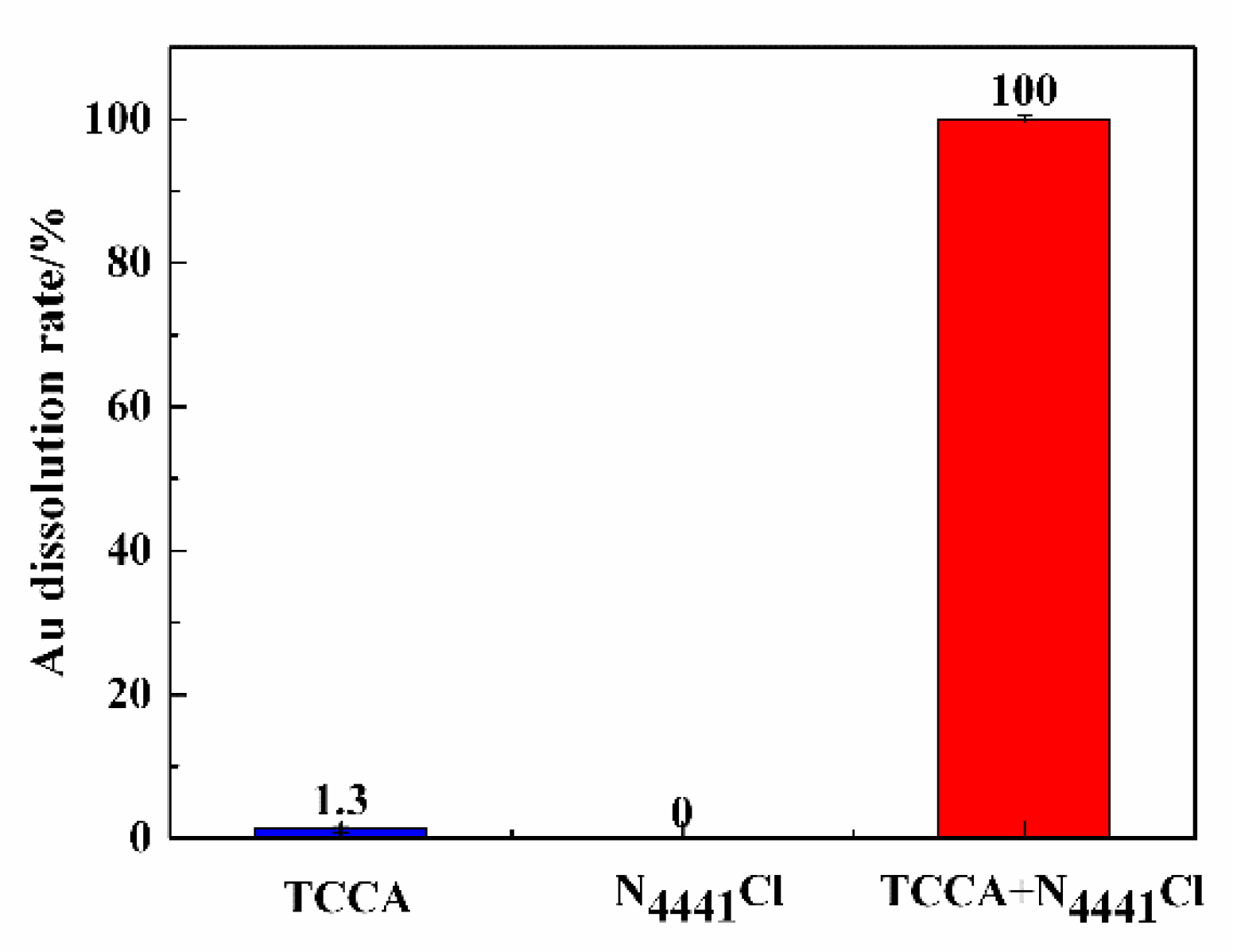 Applsci 10 03625 g006 Applsci 10 03625 g006