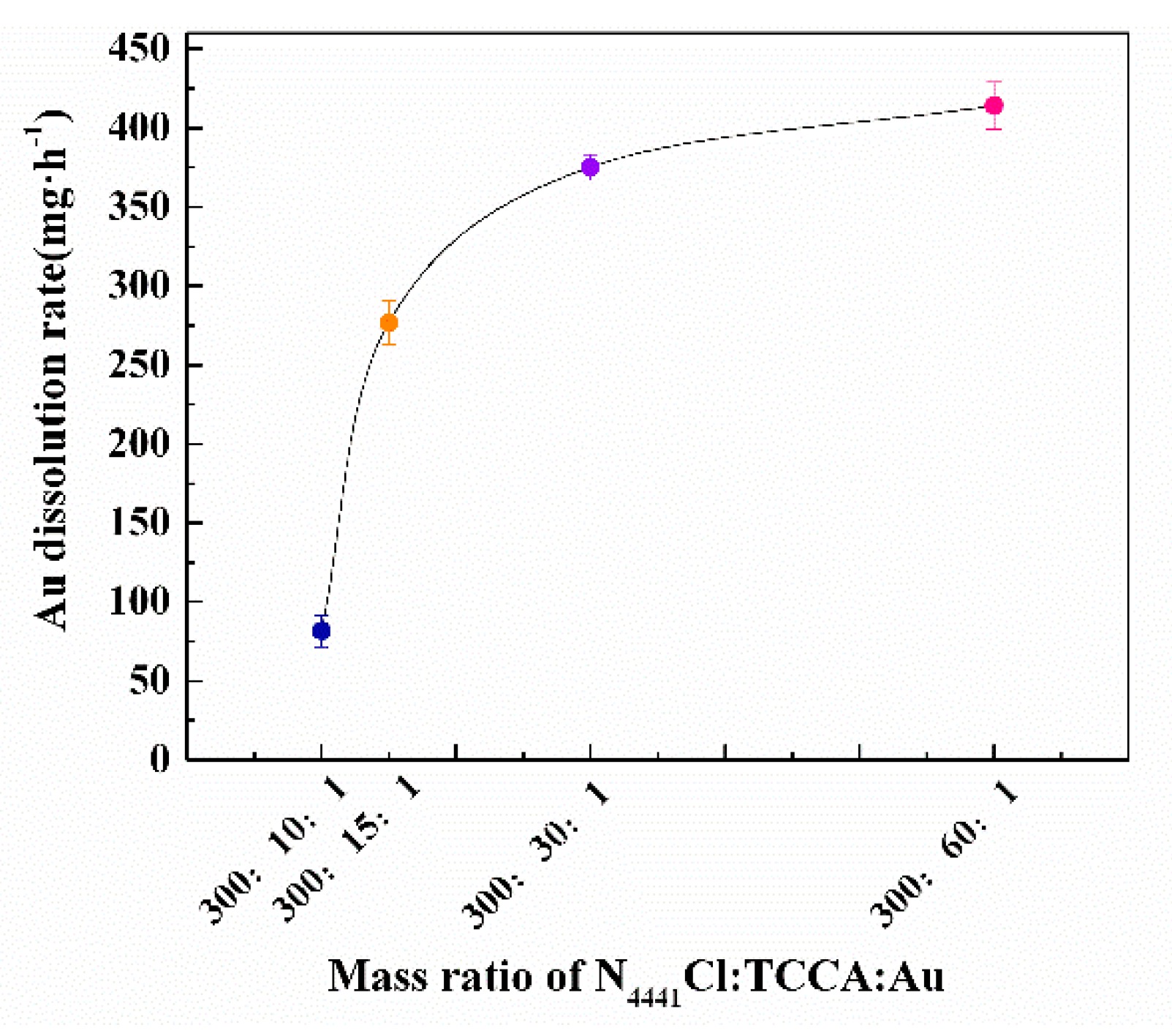 Applsci 10 03625 g007 Applsci 10 03625 g007