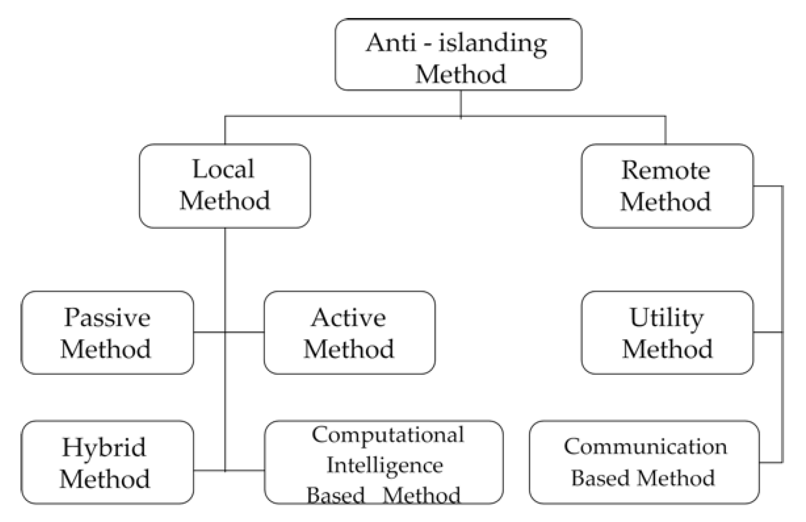 Applsci 10 03626 g002