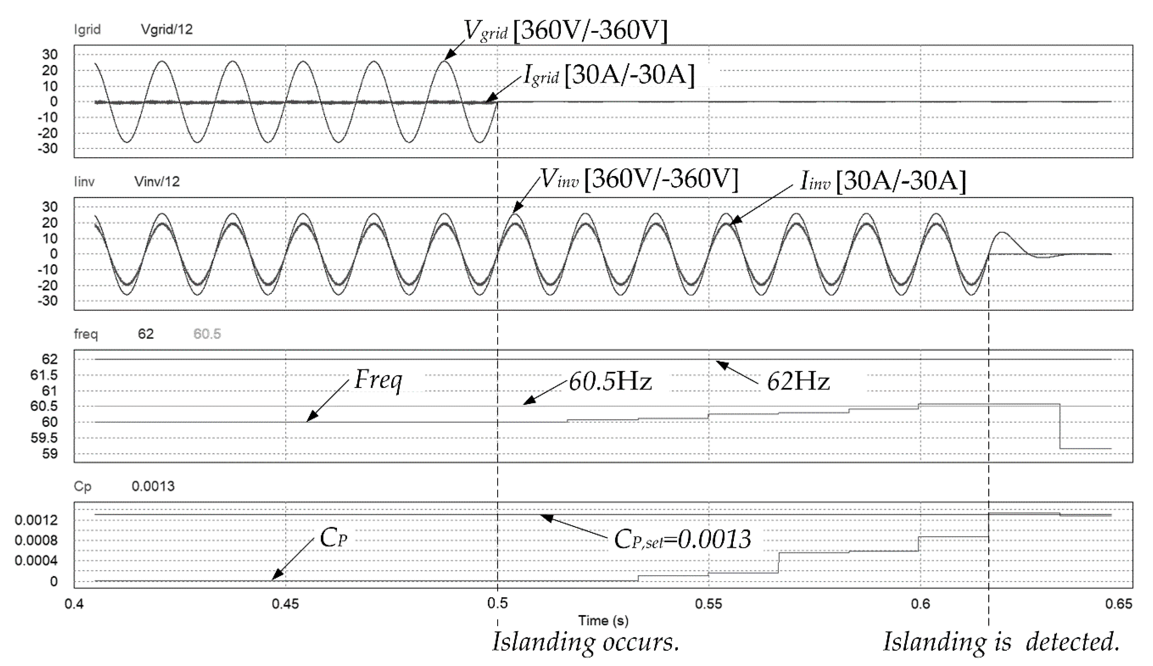 Applsci 10 03626 g010