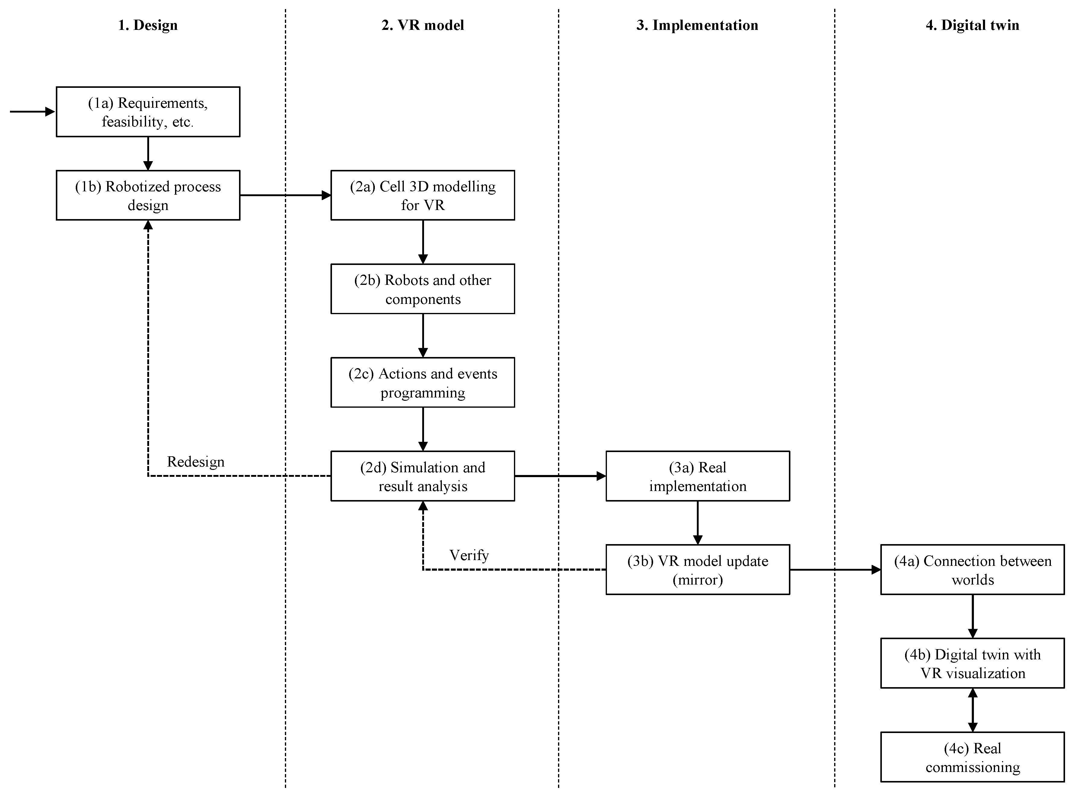 Applsci 10 03633 g001