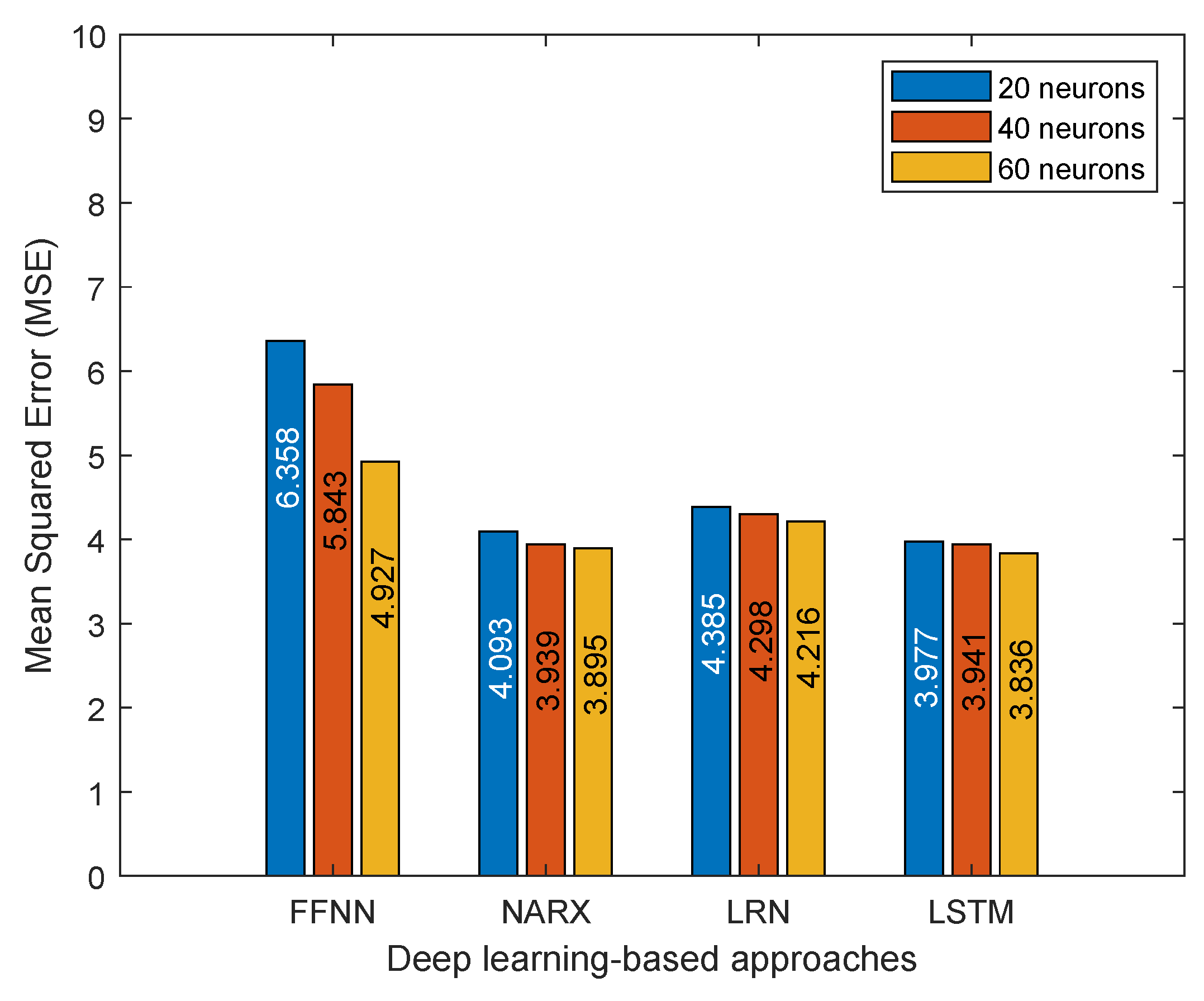 Applsci 10 03634 g003