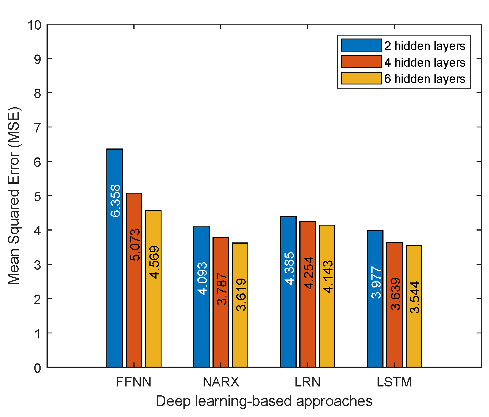 Applsci 10 03634 g005