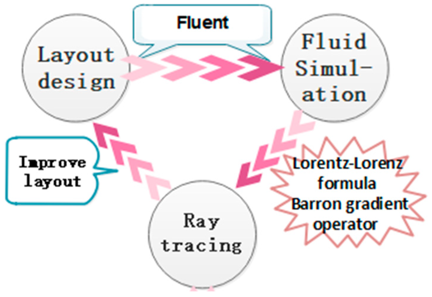 Applsci 10 03643 g002 550
