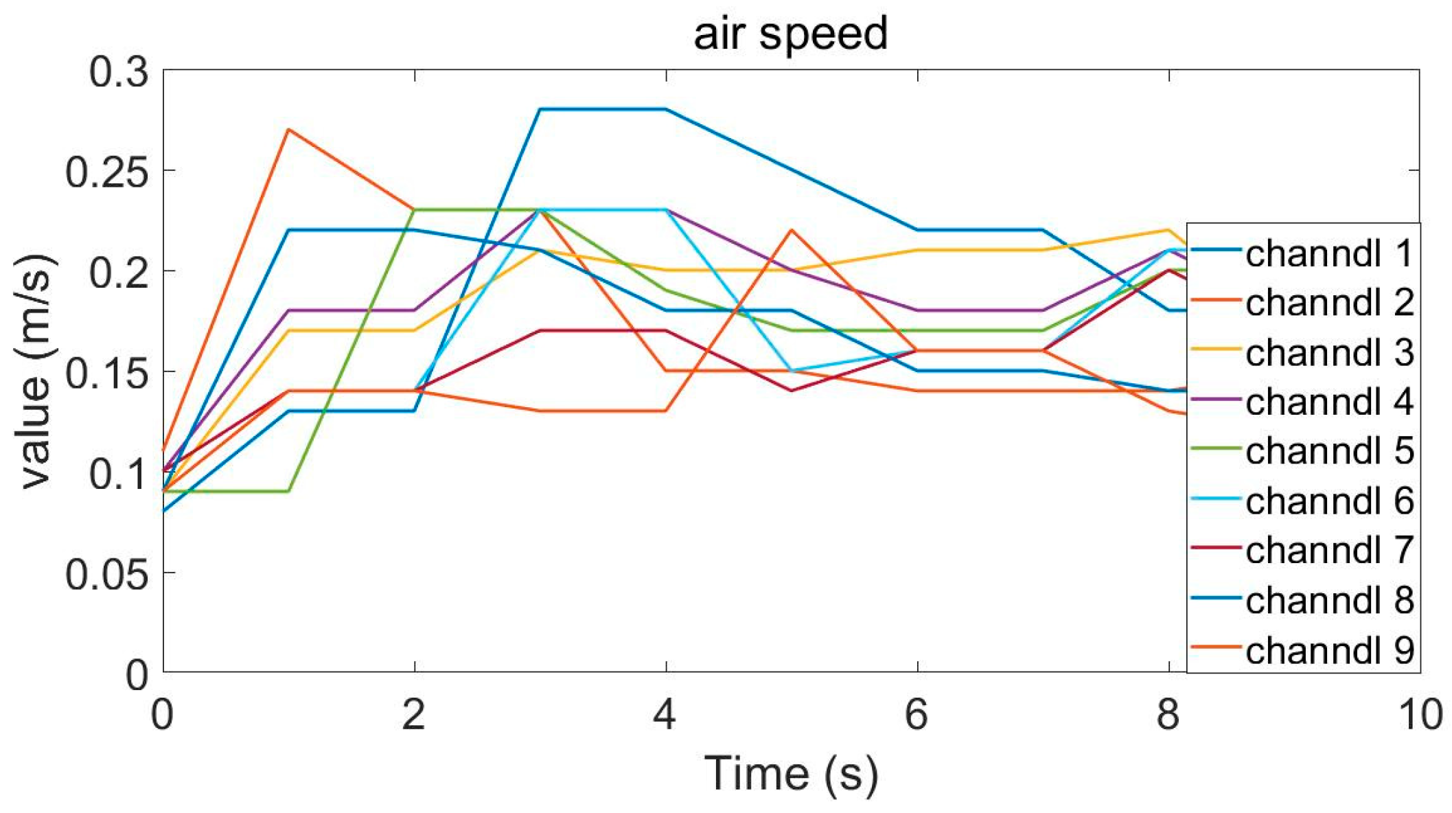 Applsci 10 03643 g012 550